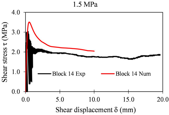 Influence of Concrete–Rock Bonds and Roughness on the Shear Behavior of ...