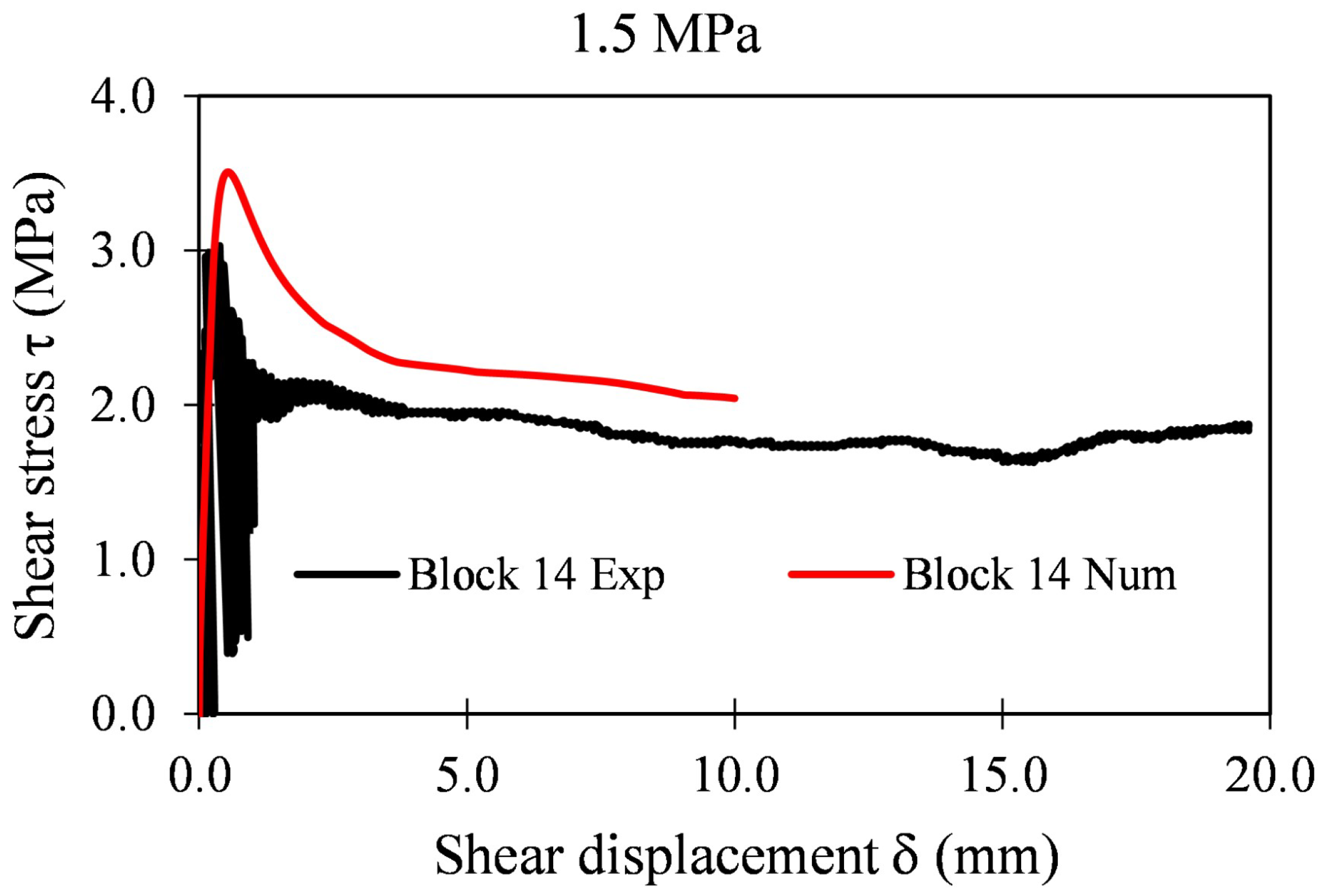 Applsci 12 05643 g035 550