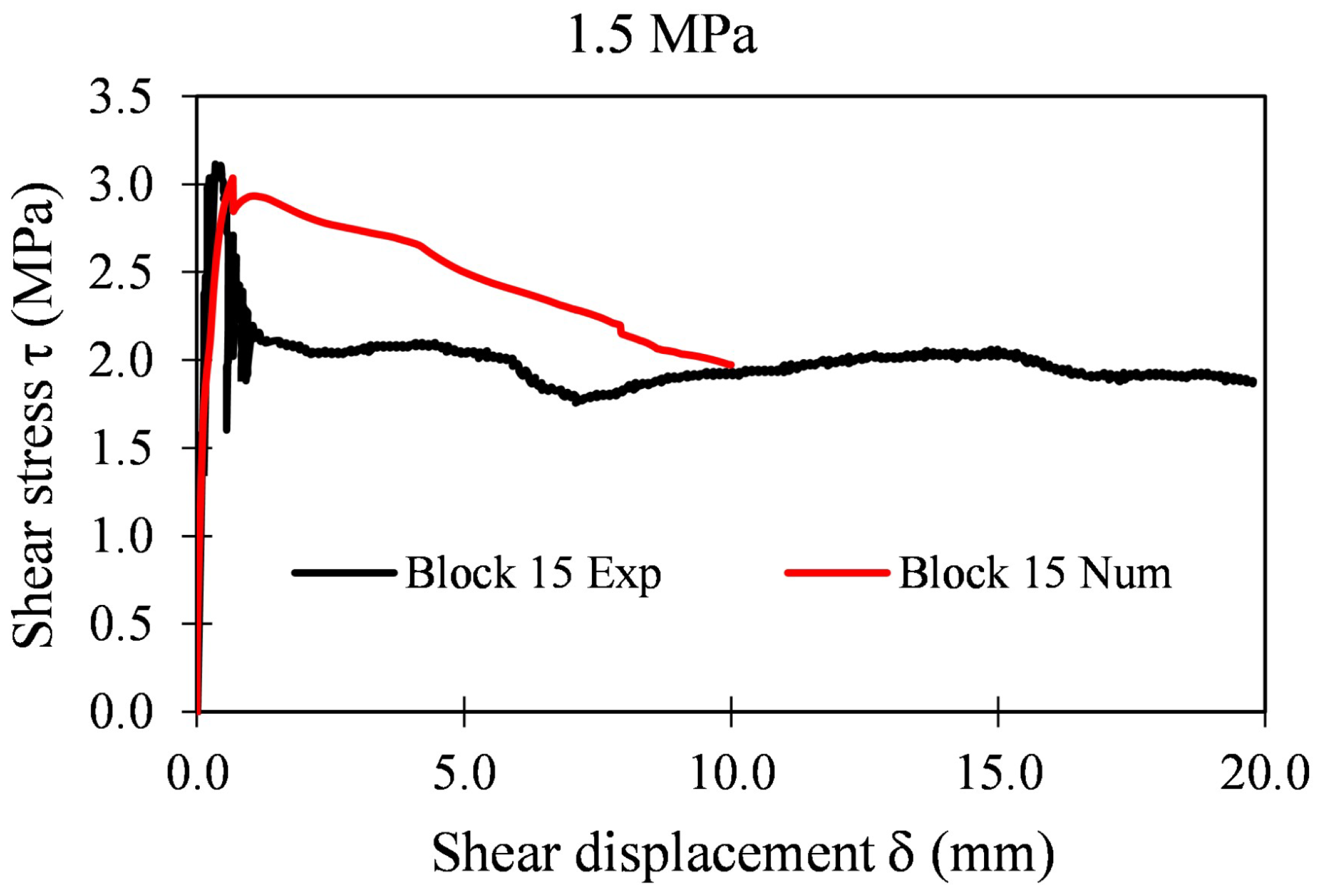 Applsci 12 05643 g036 550