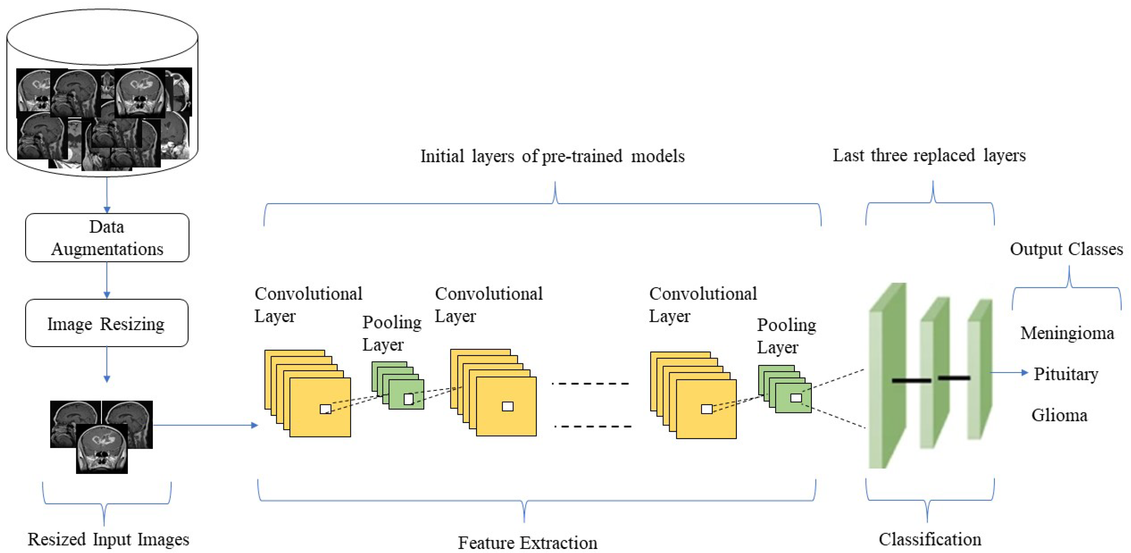 Applsci 12 05645 g001 550
