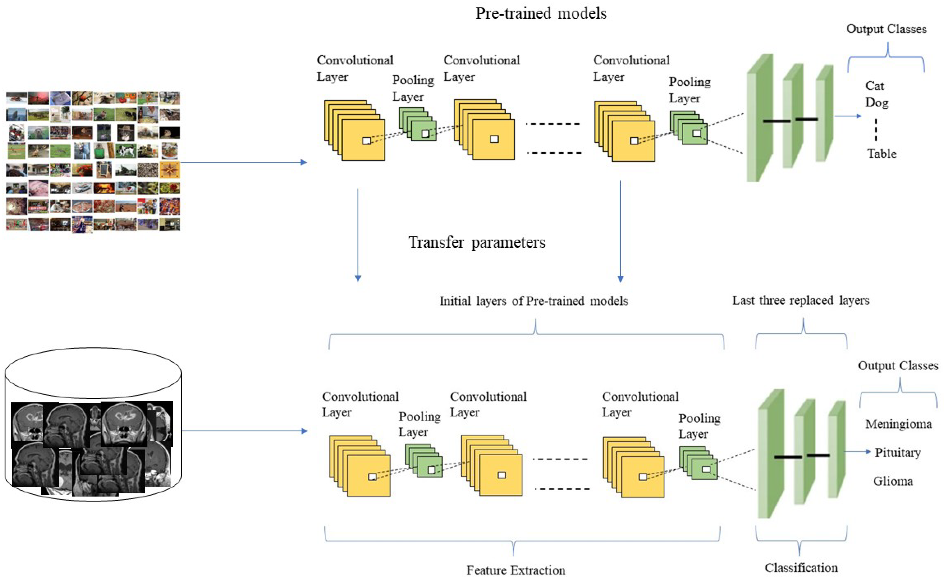 Applsci 12 05645 g002 550