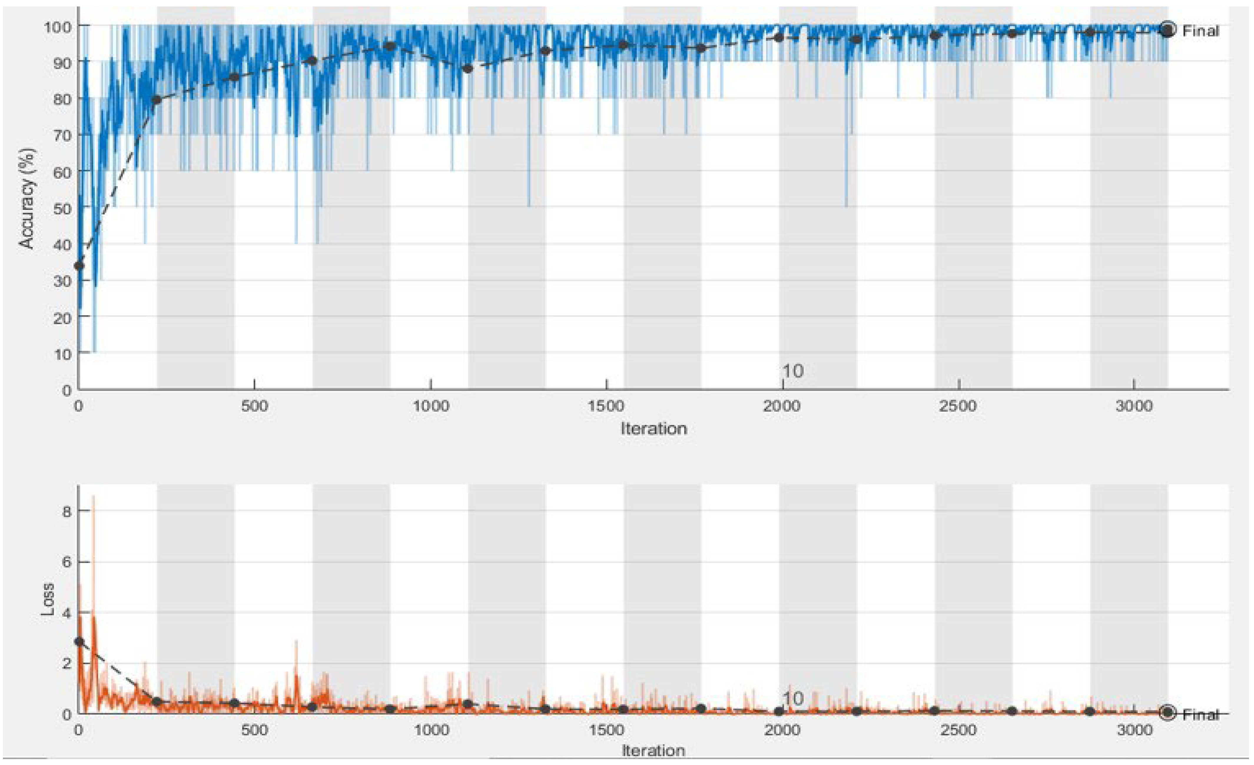 Applsci 12 05645 g004 550