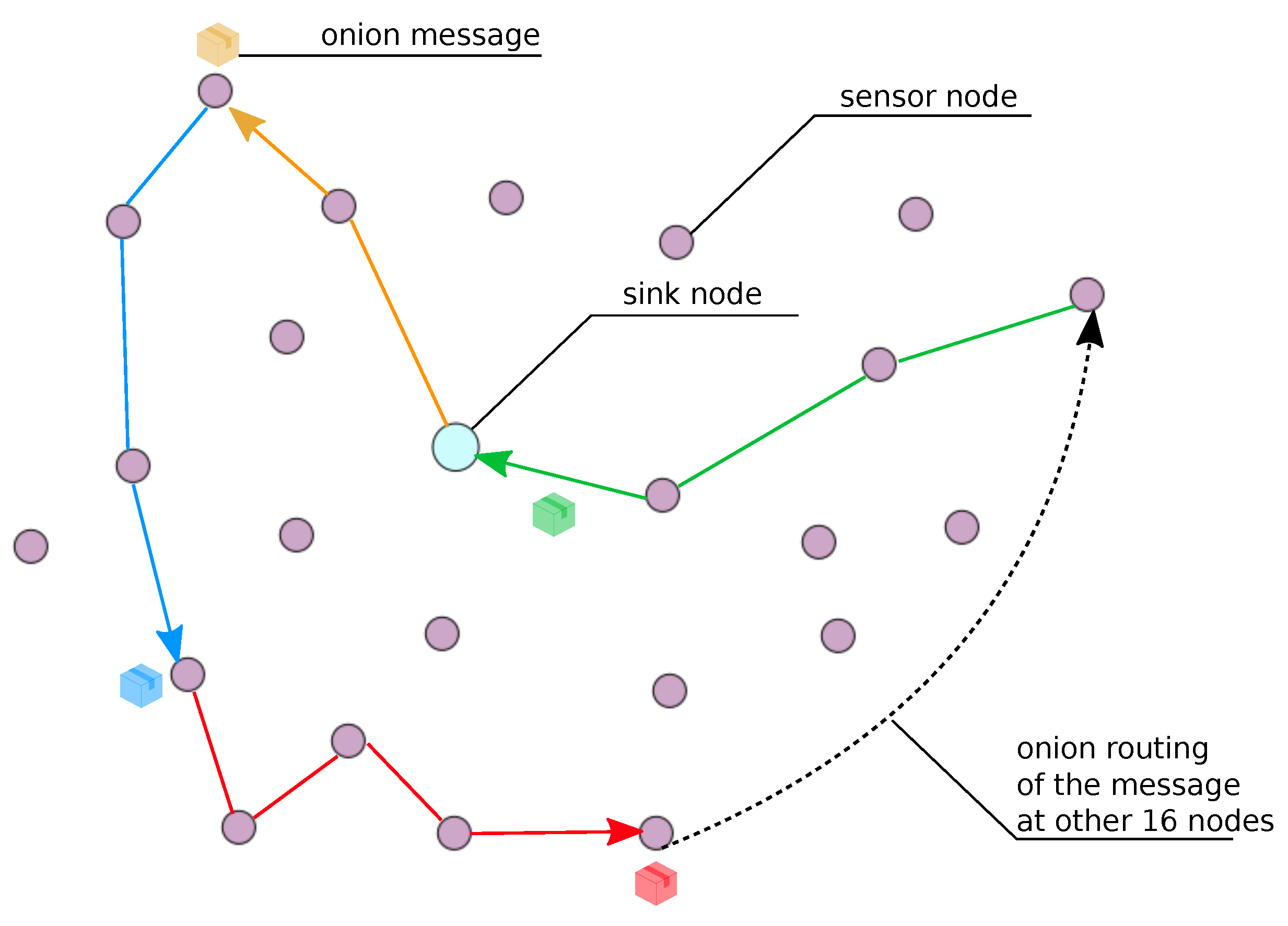 Applsci 12 05646 g005 550