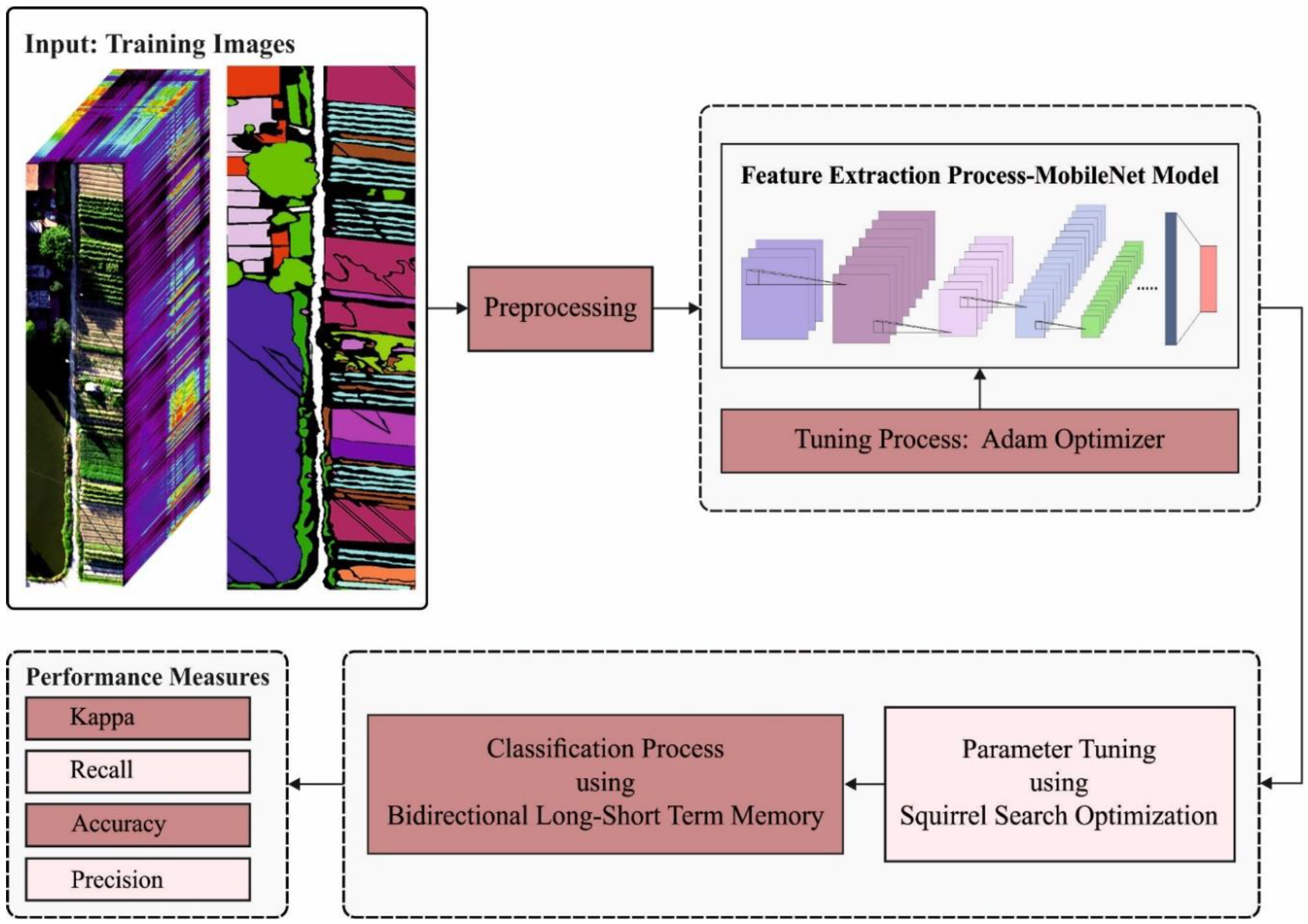 Applsci 12 05650 g001 550