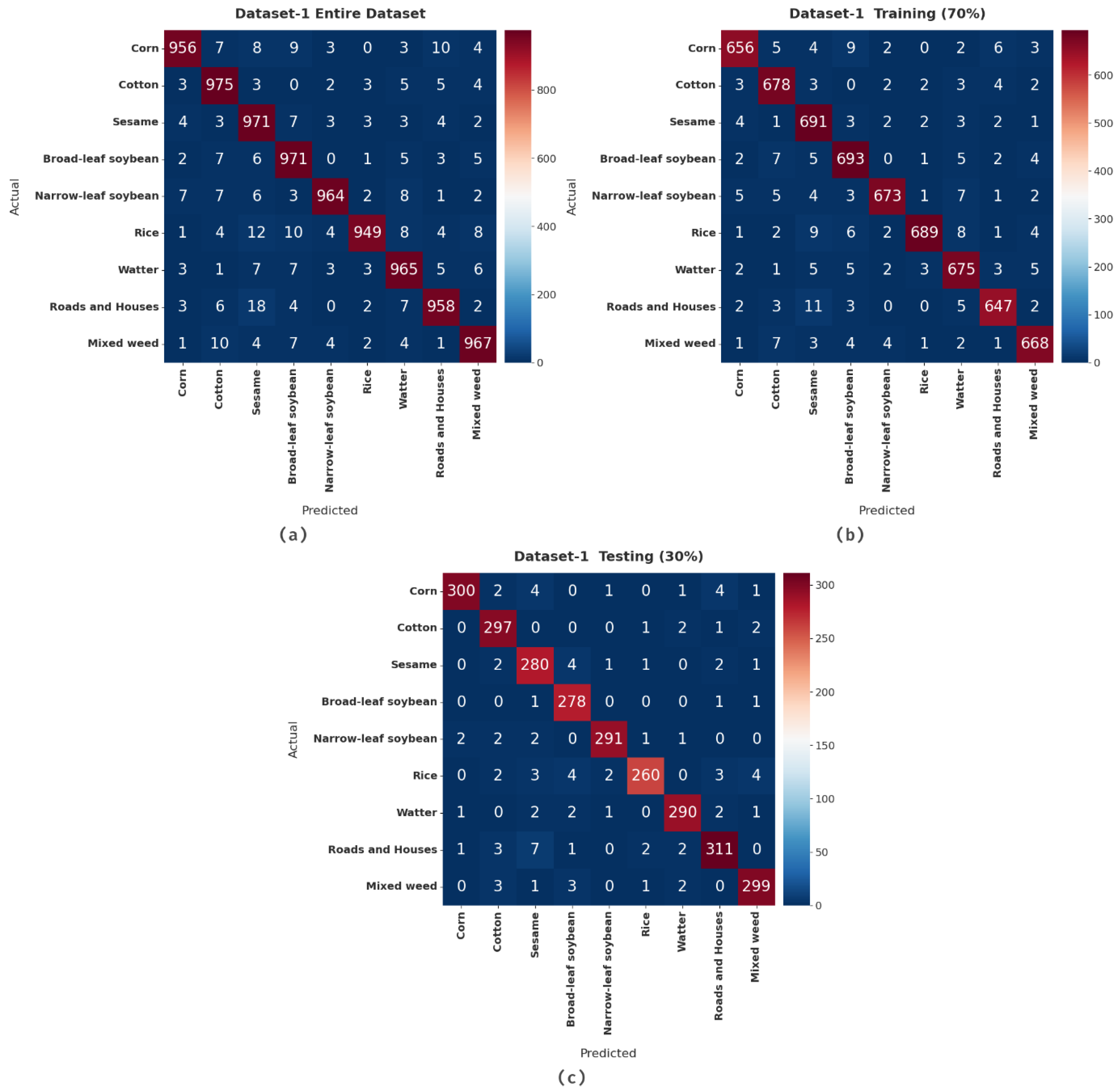 Applsci 12 05650 g004 550