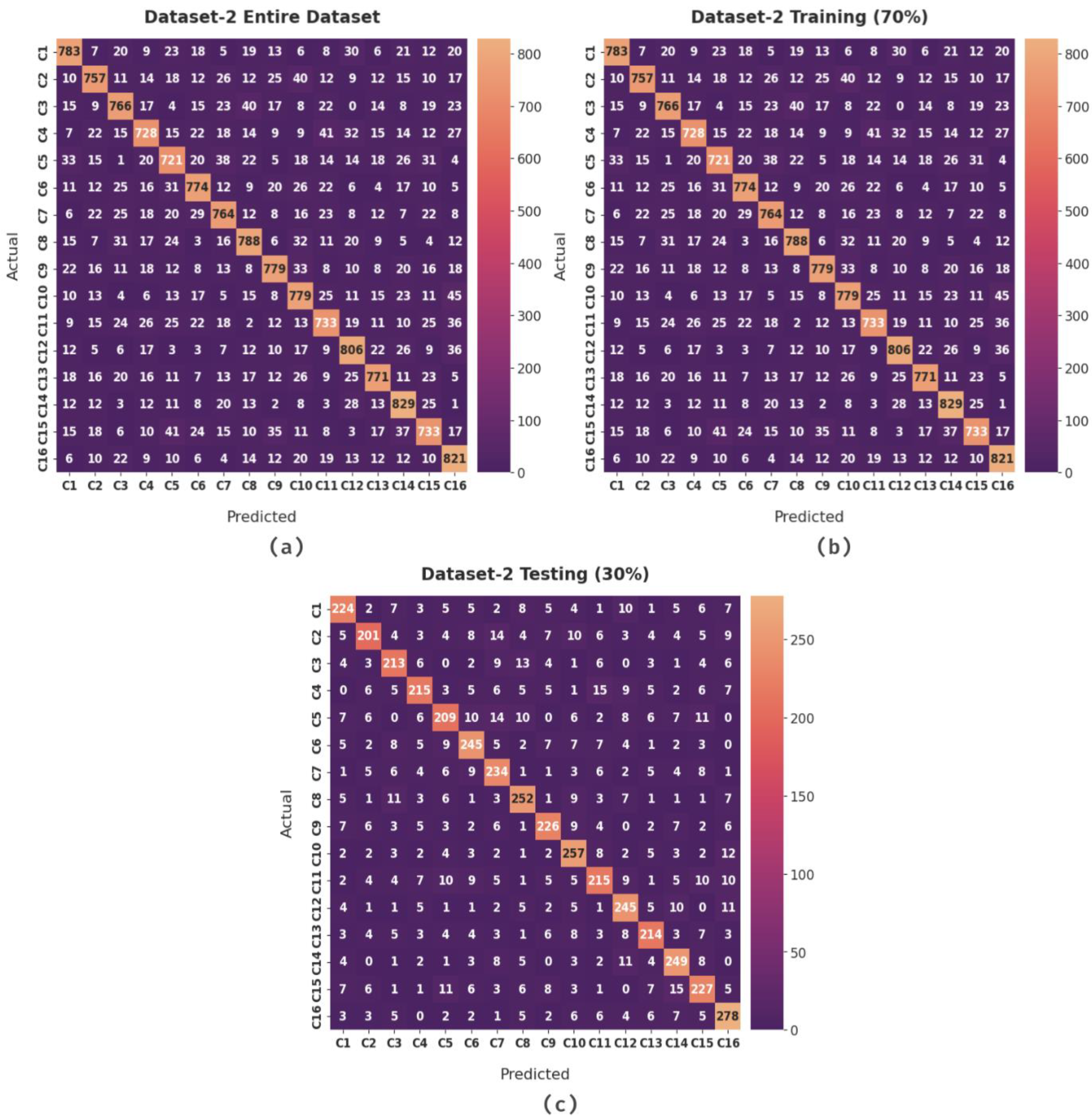 Applsci 12 05650 g005 550