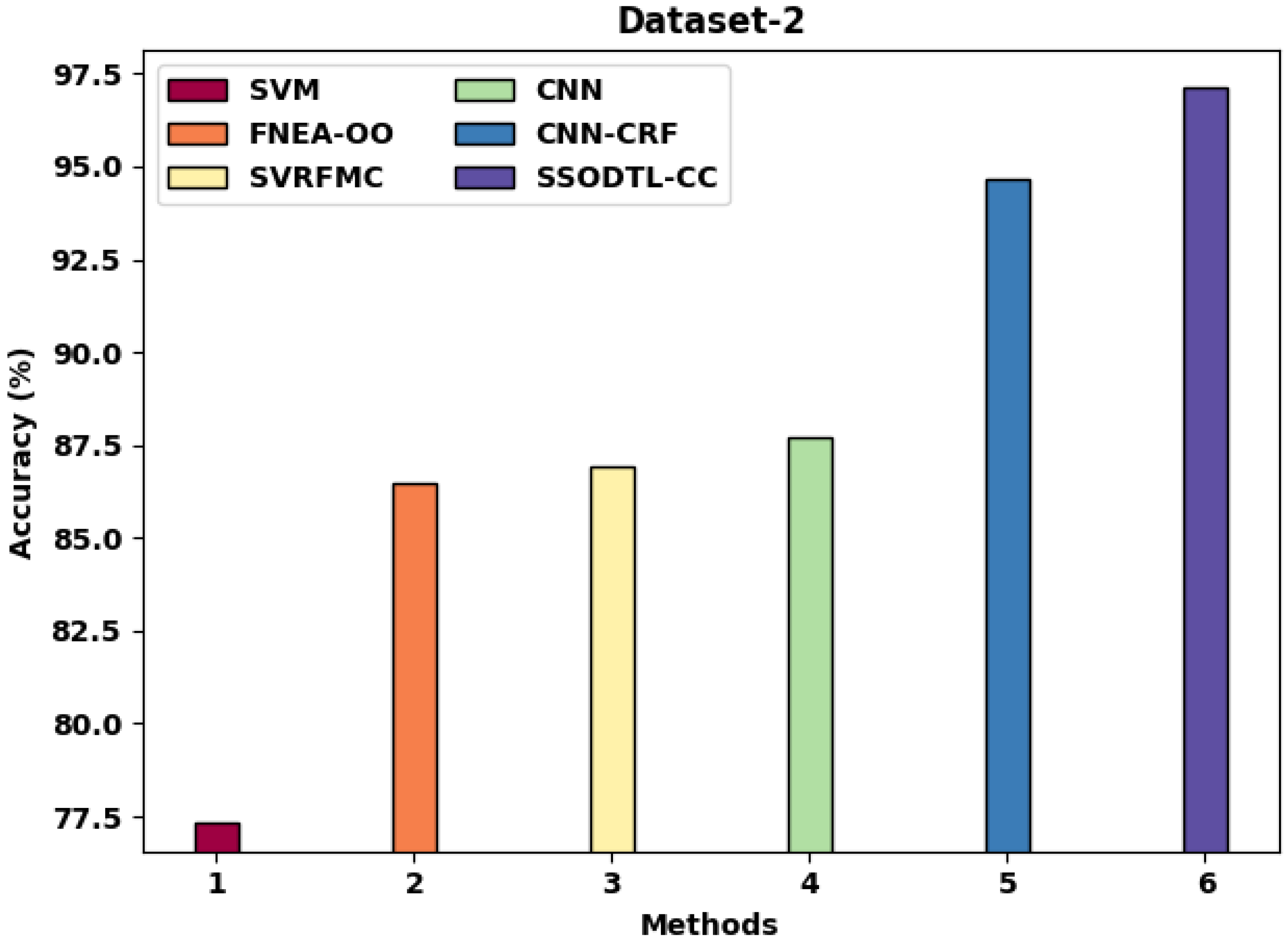 Applsci 12 05650 g007 550