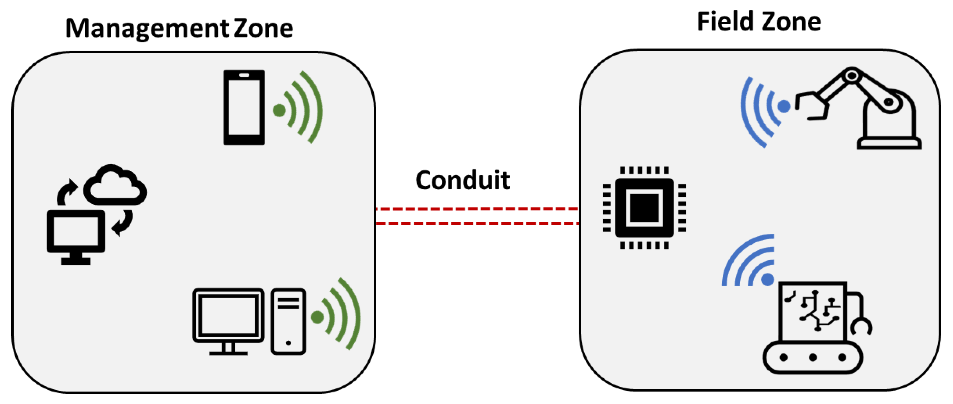 Applsci 12 05653 g002