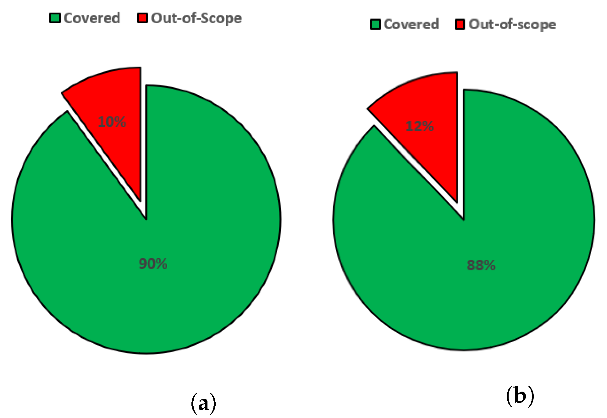 Applsci 12 05653 g003