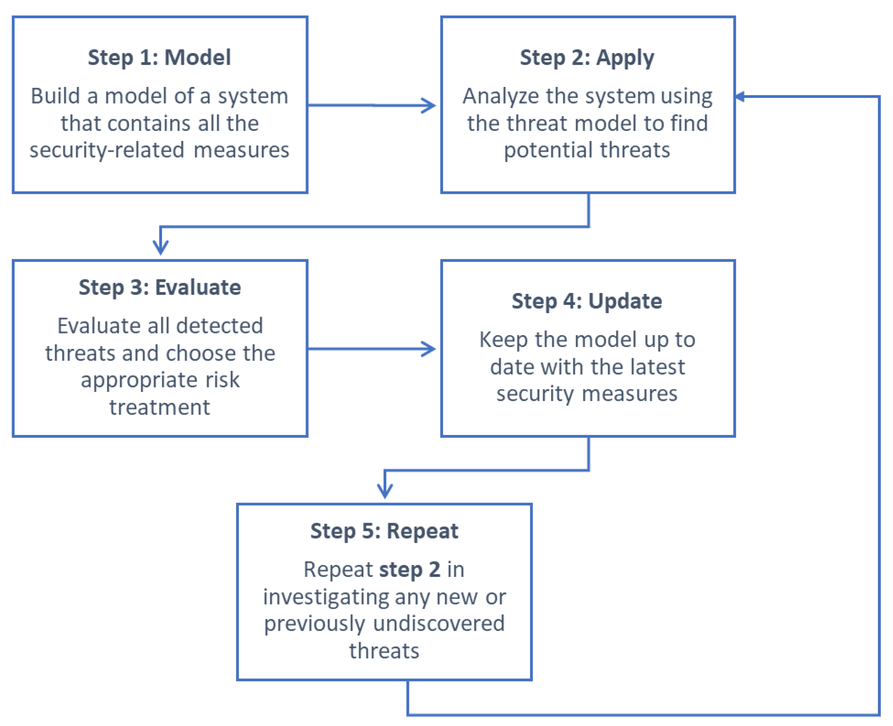 Applsci 12 05653 g004