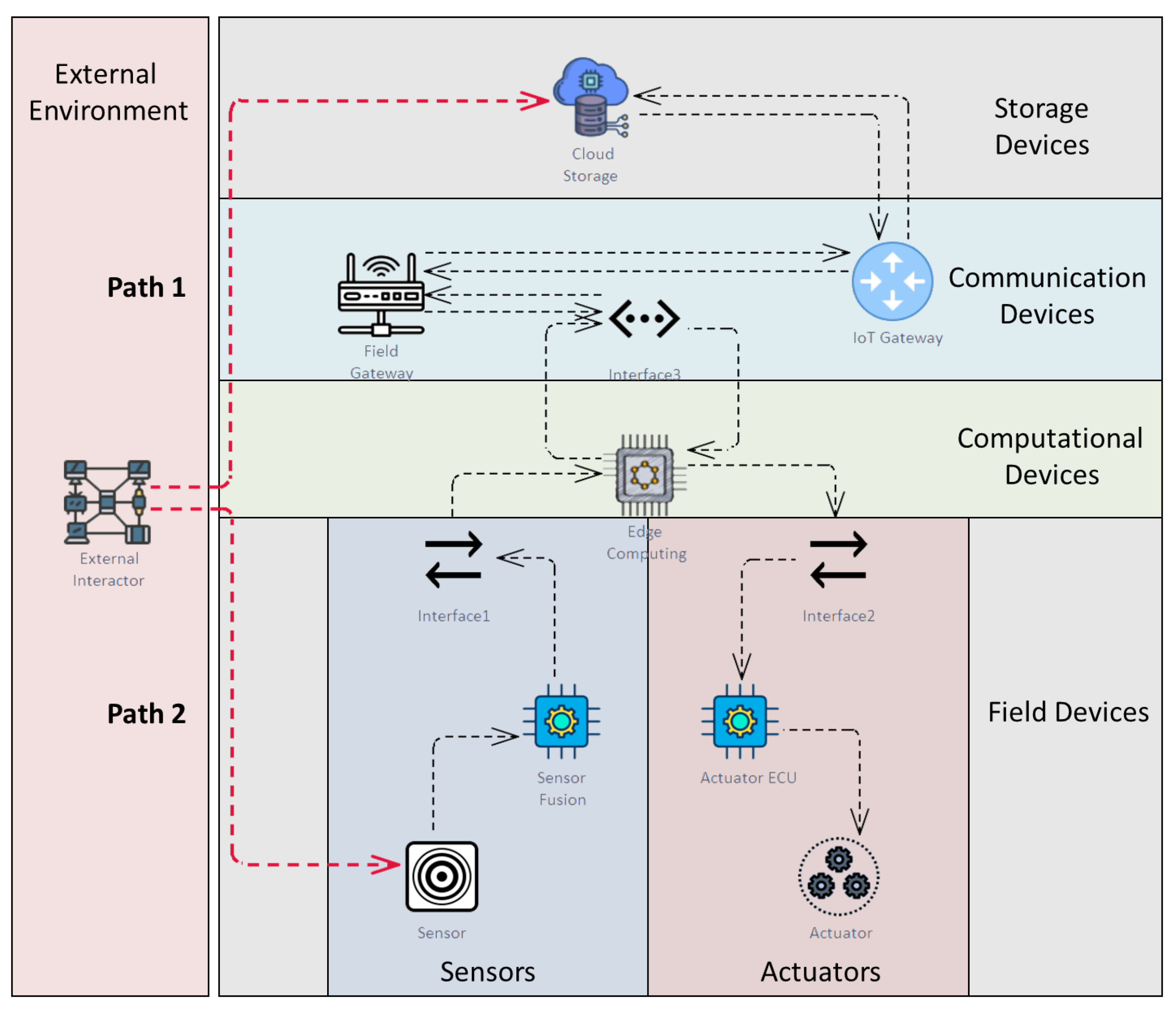Applsci 12 05653 g005