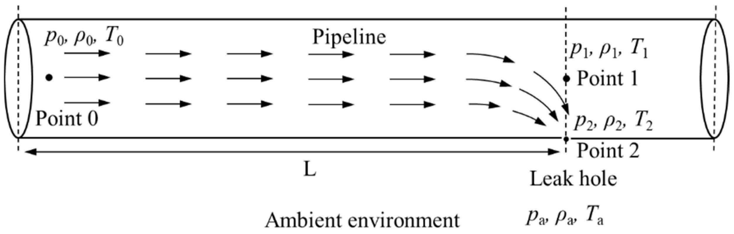 Applsci 12 05657 g001
