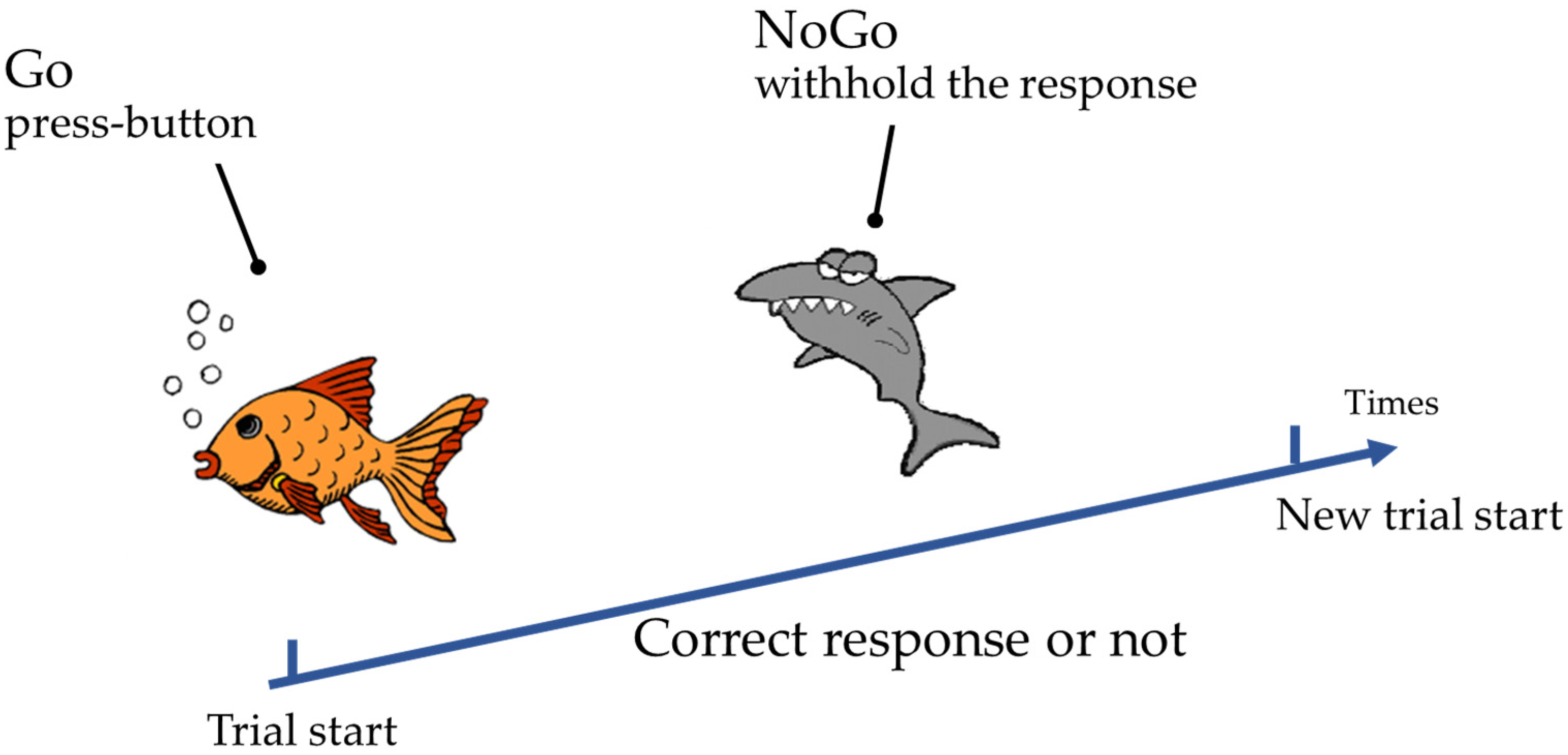 Applsci 12 05658 g002