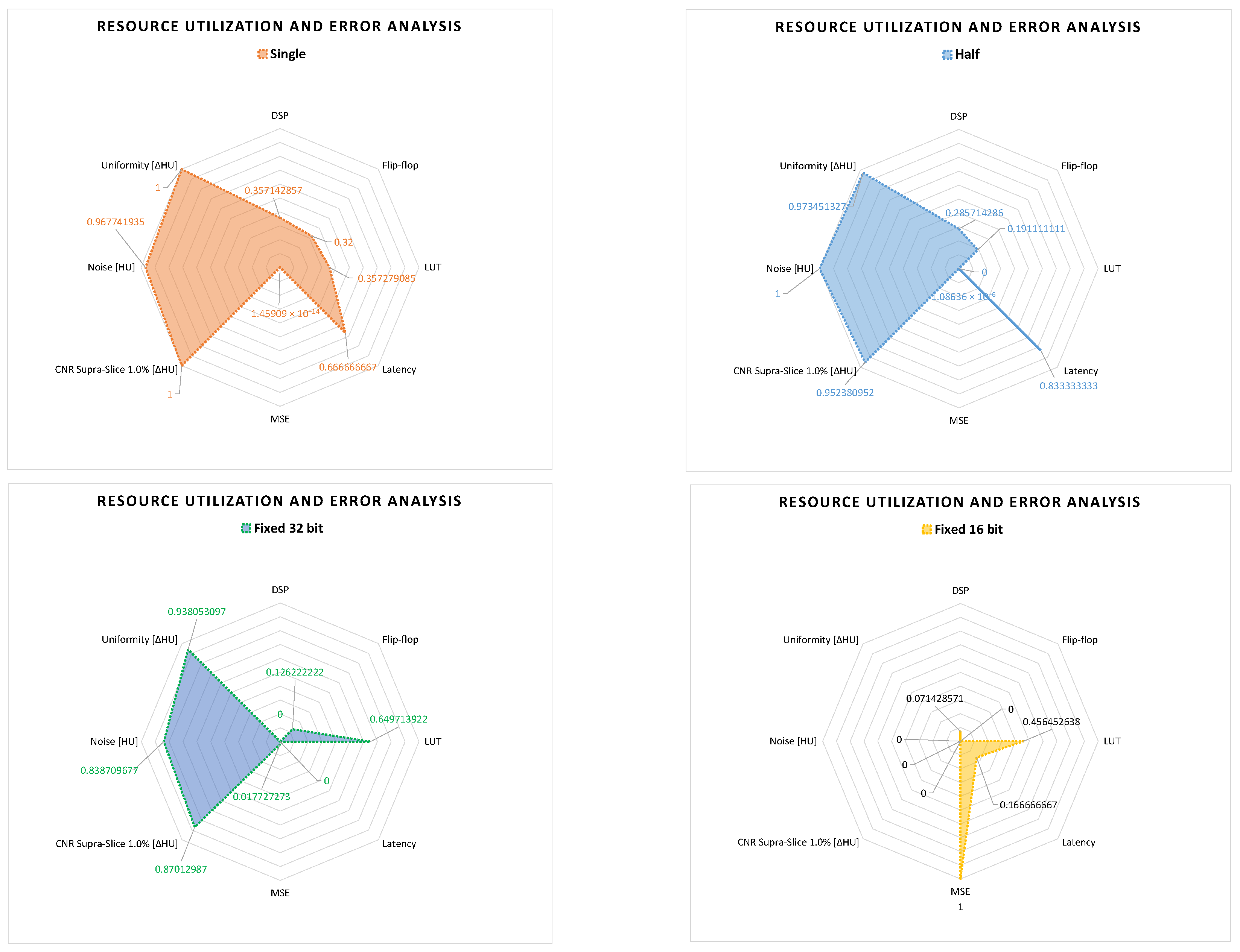 Applsci 12 05659 g019a 550