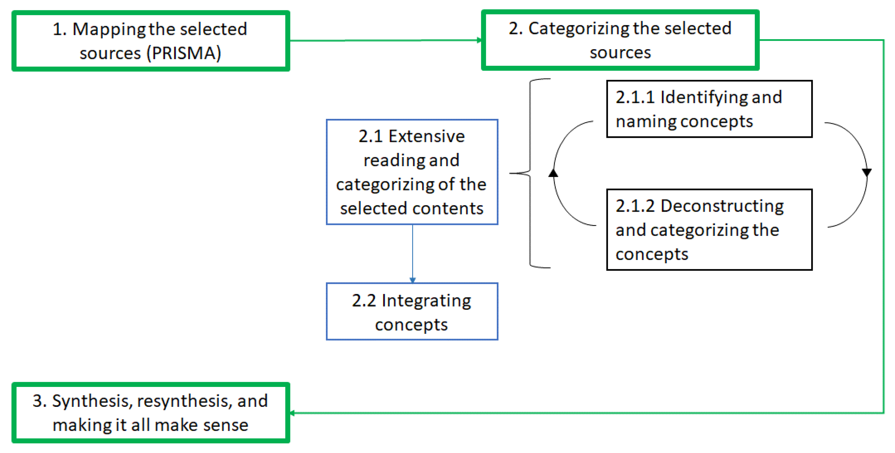 Applsci 12 05661 g001