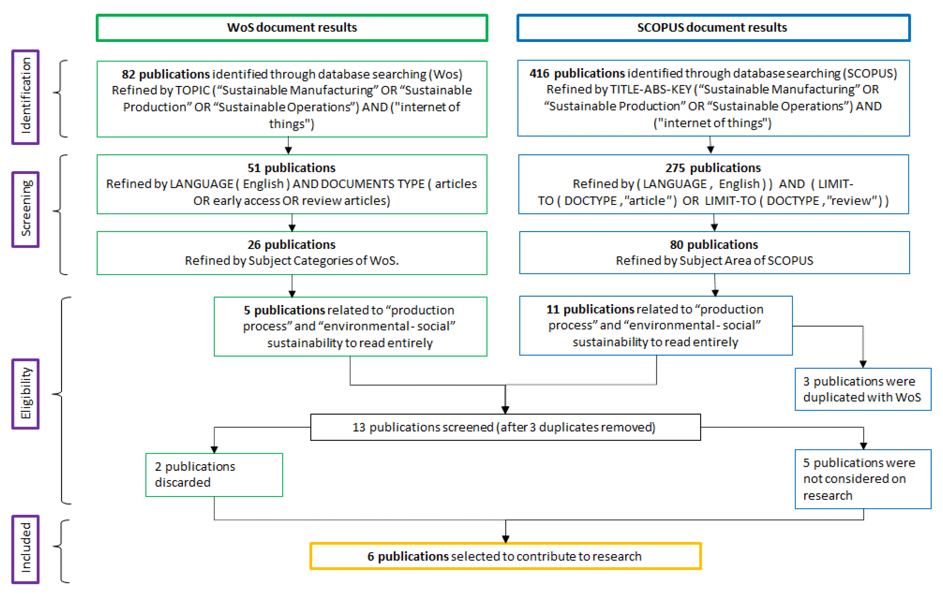Applsci 12 05661 g002