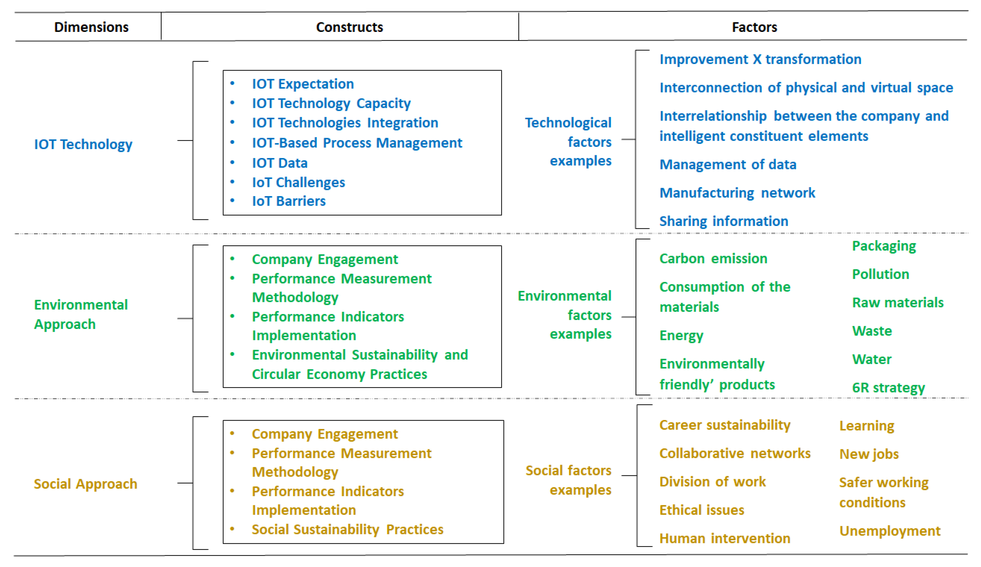 Applsci 12 05661 g003
