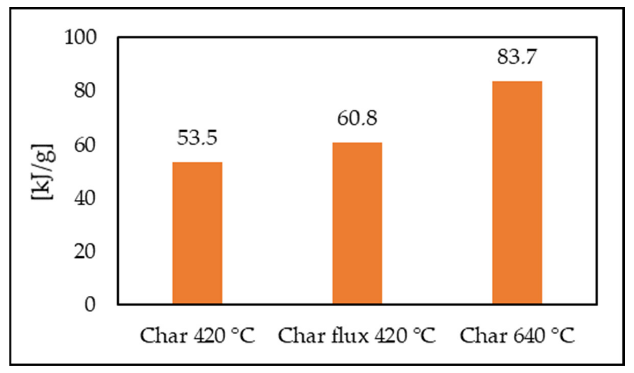 Applsci 12 05663 g003