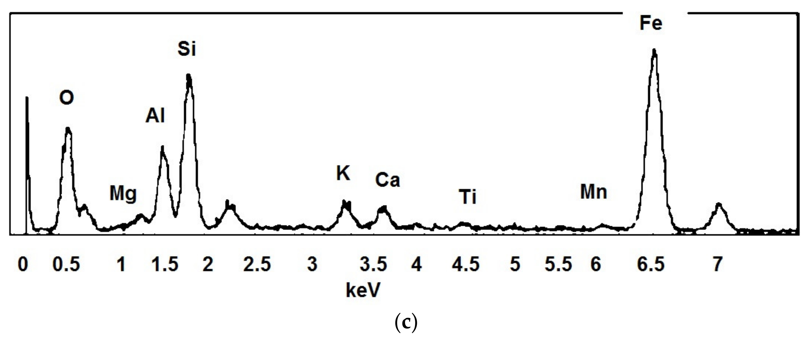 Applsci 12 05663 g008b