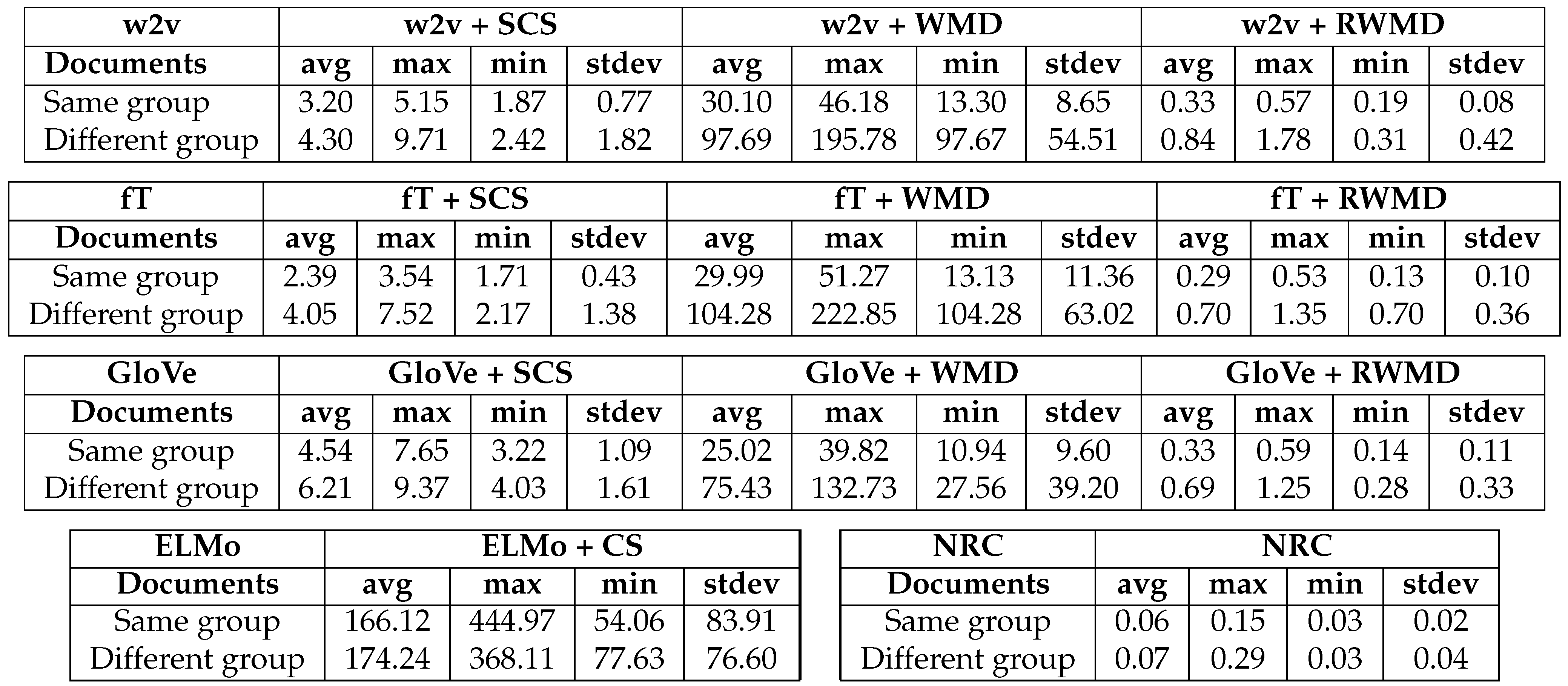 Applsci 12 05664 g001