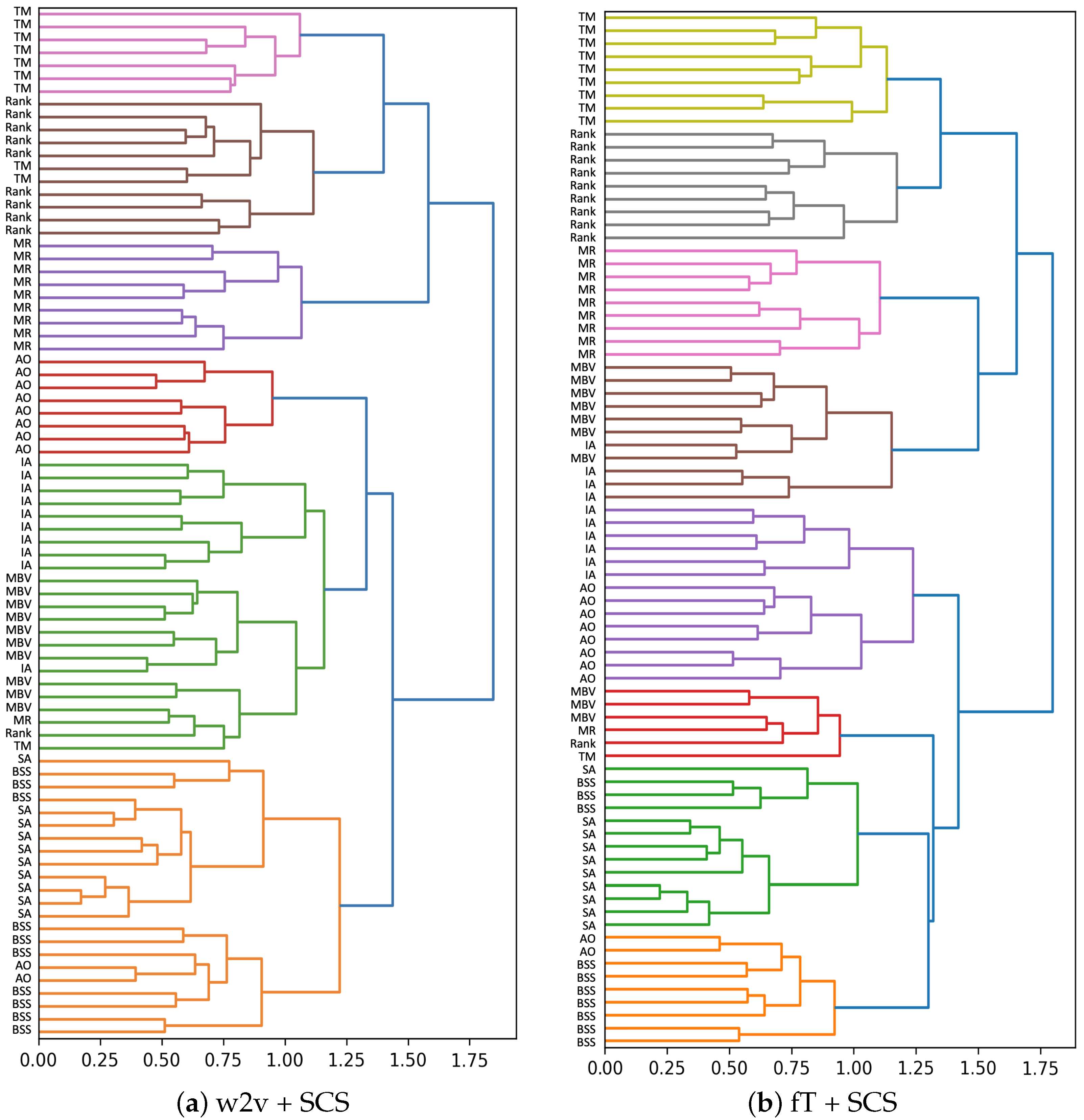 Applsci 12 05664 g007