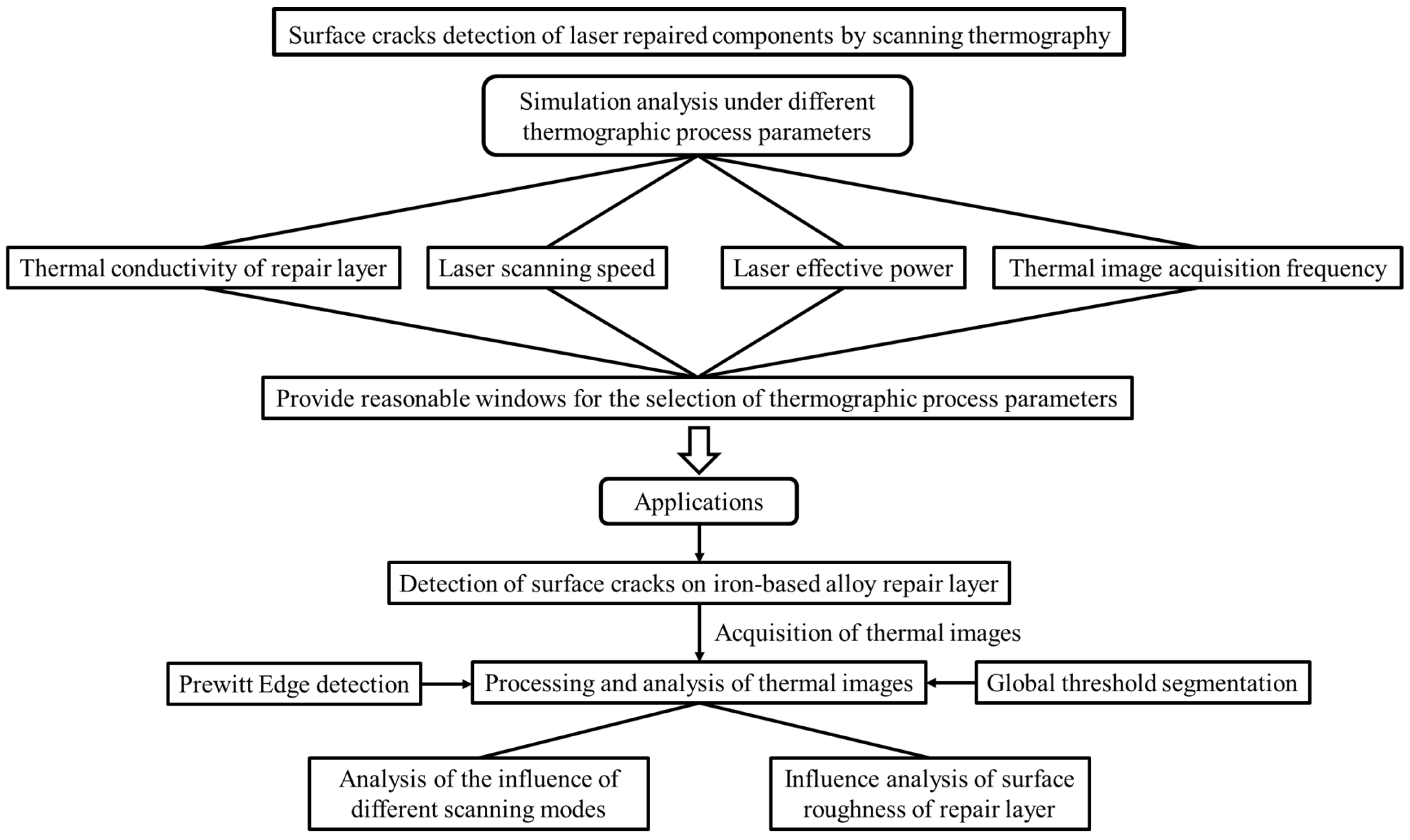 Applsci 12 05665 g001 550