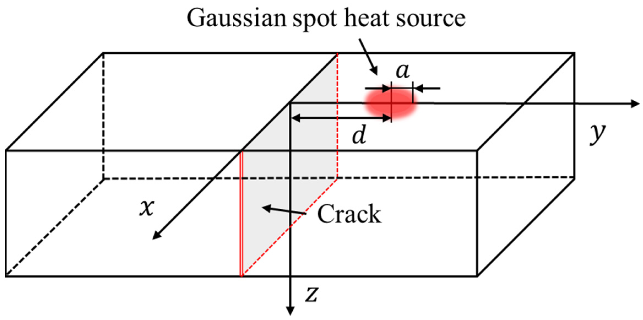 Applsci 12 05665 g002 550
