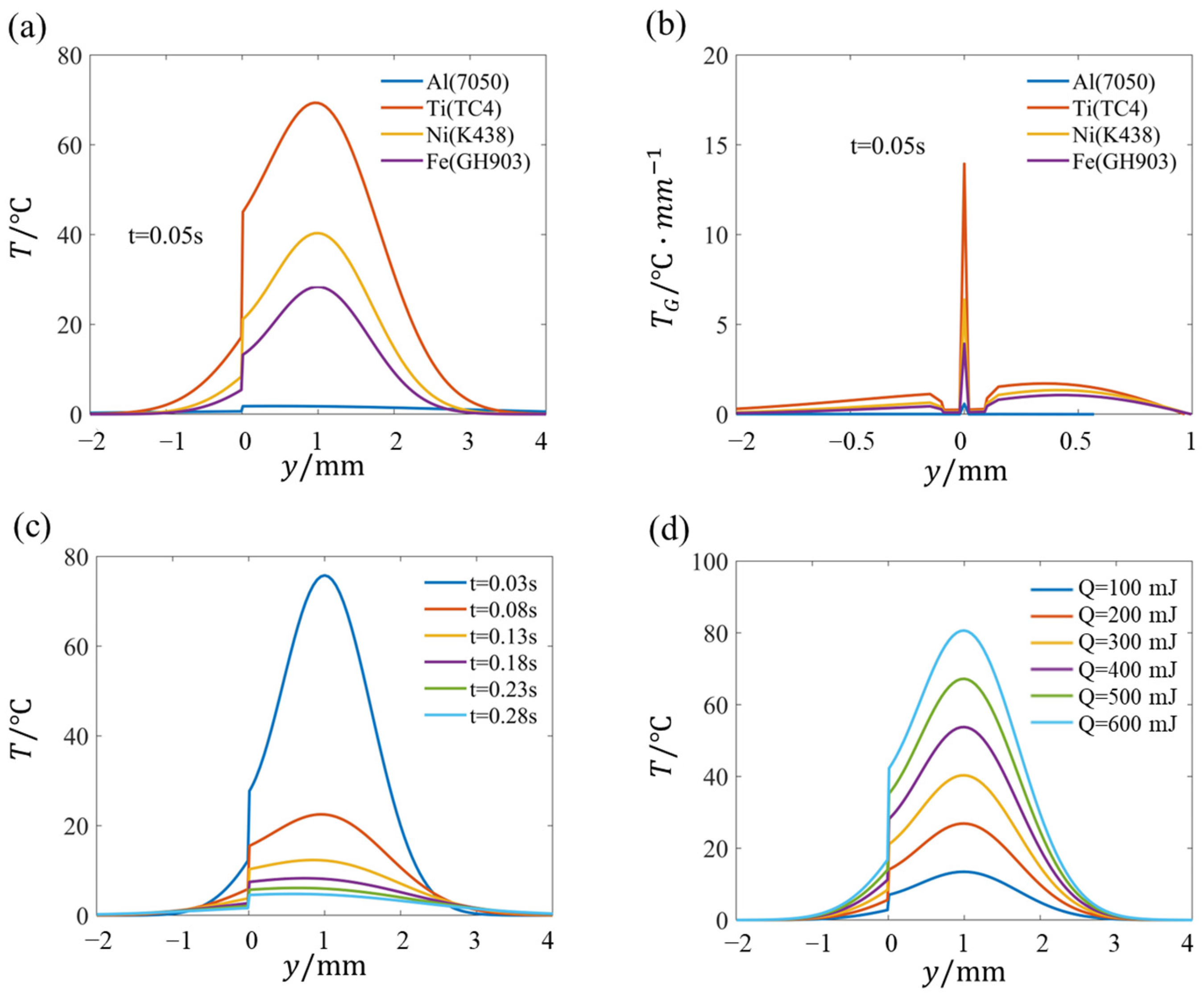Applsci 12 05665 g003 550