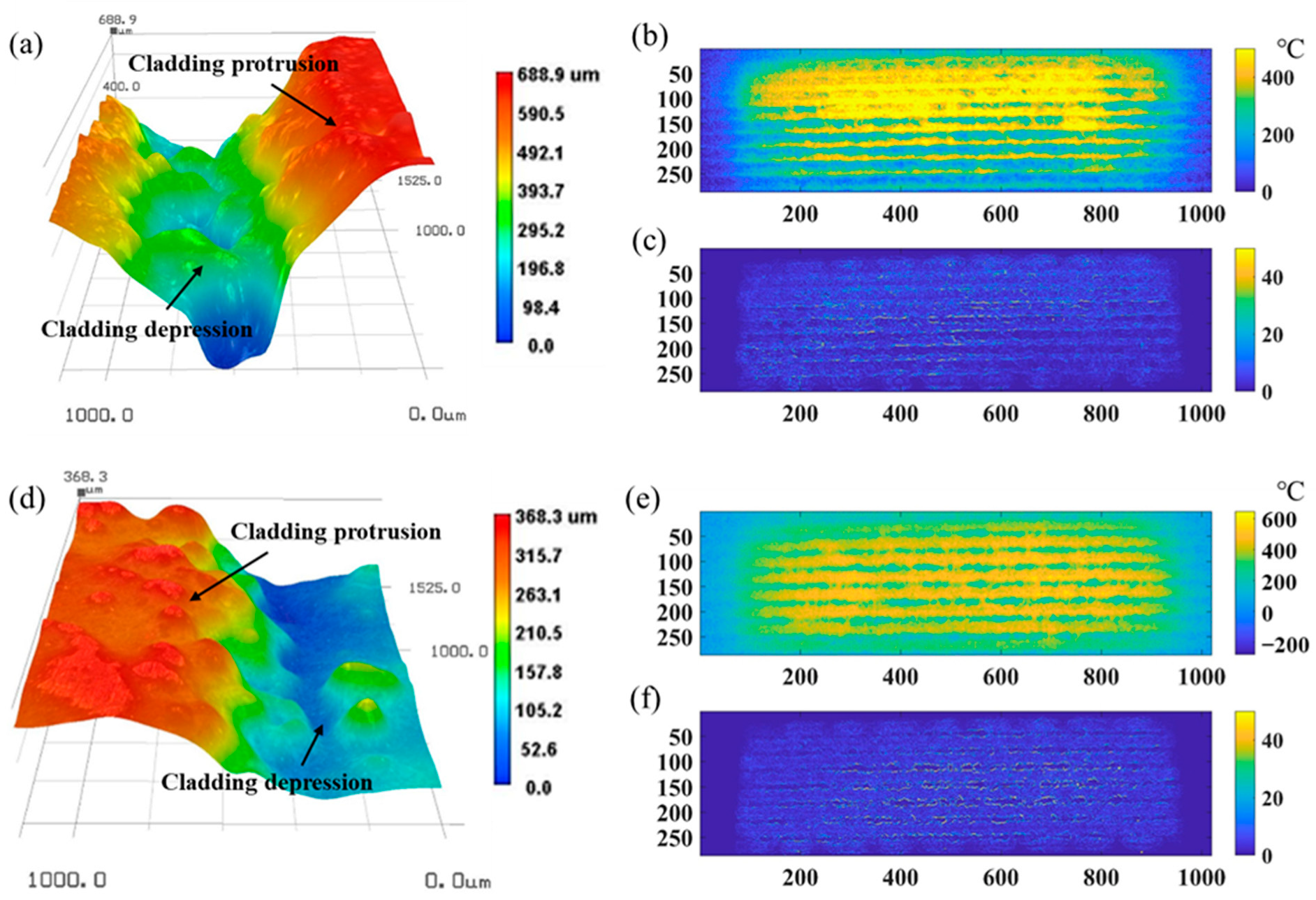 Applsci 12 05665 g020 550