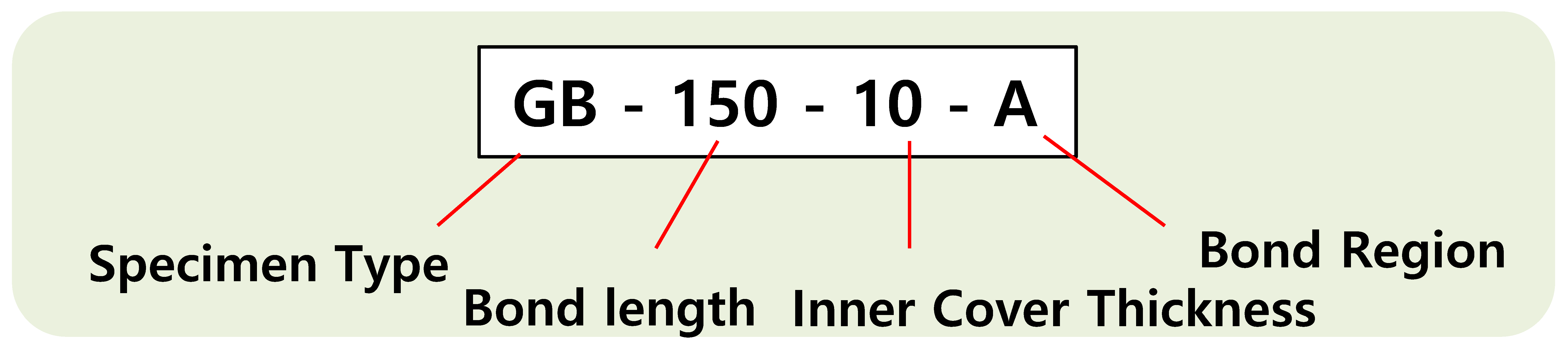 Applsci 12 05666 i001