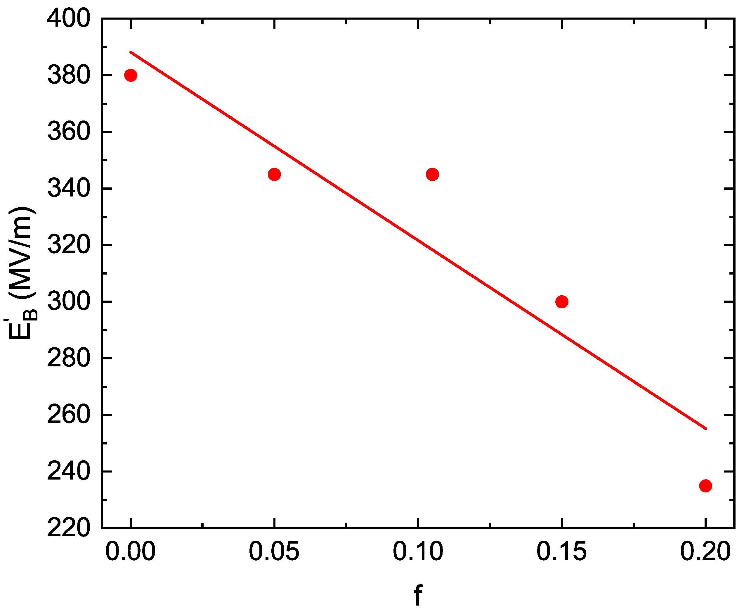 Applsci 12 05669 g004