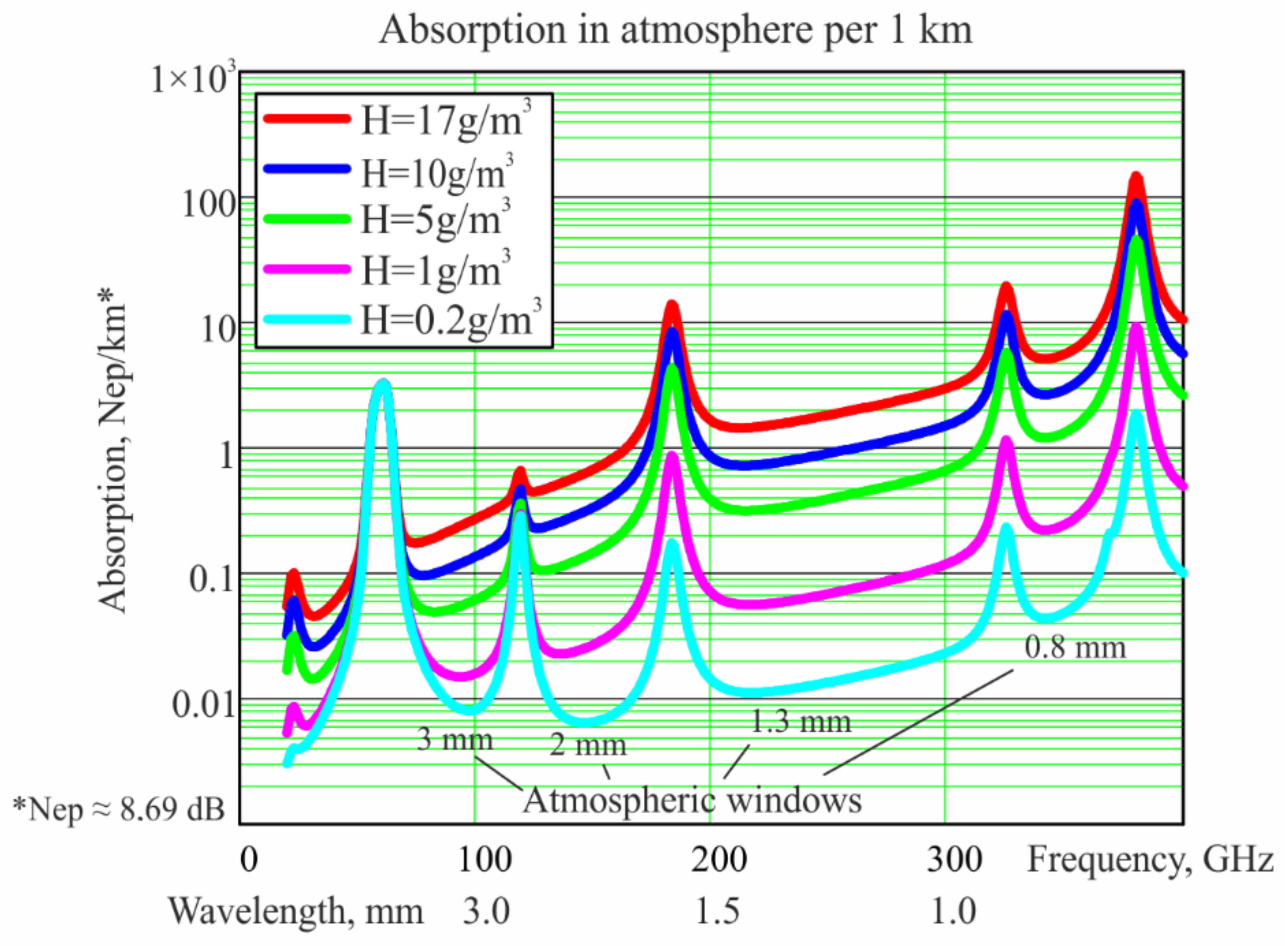 Applsci 12 05670 g004 550