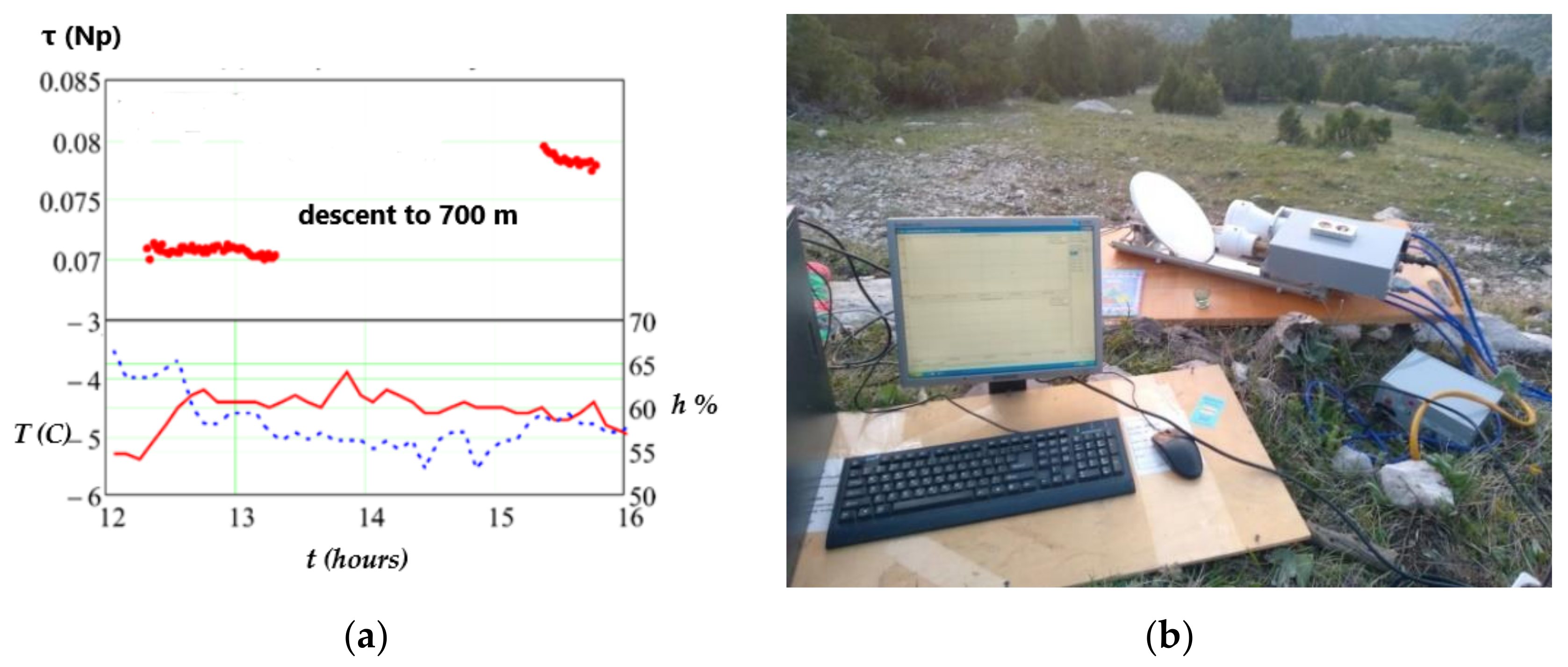 Applsci 12 05670 g007 550