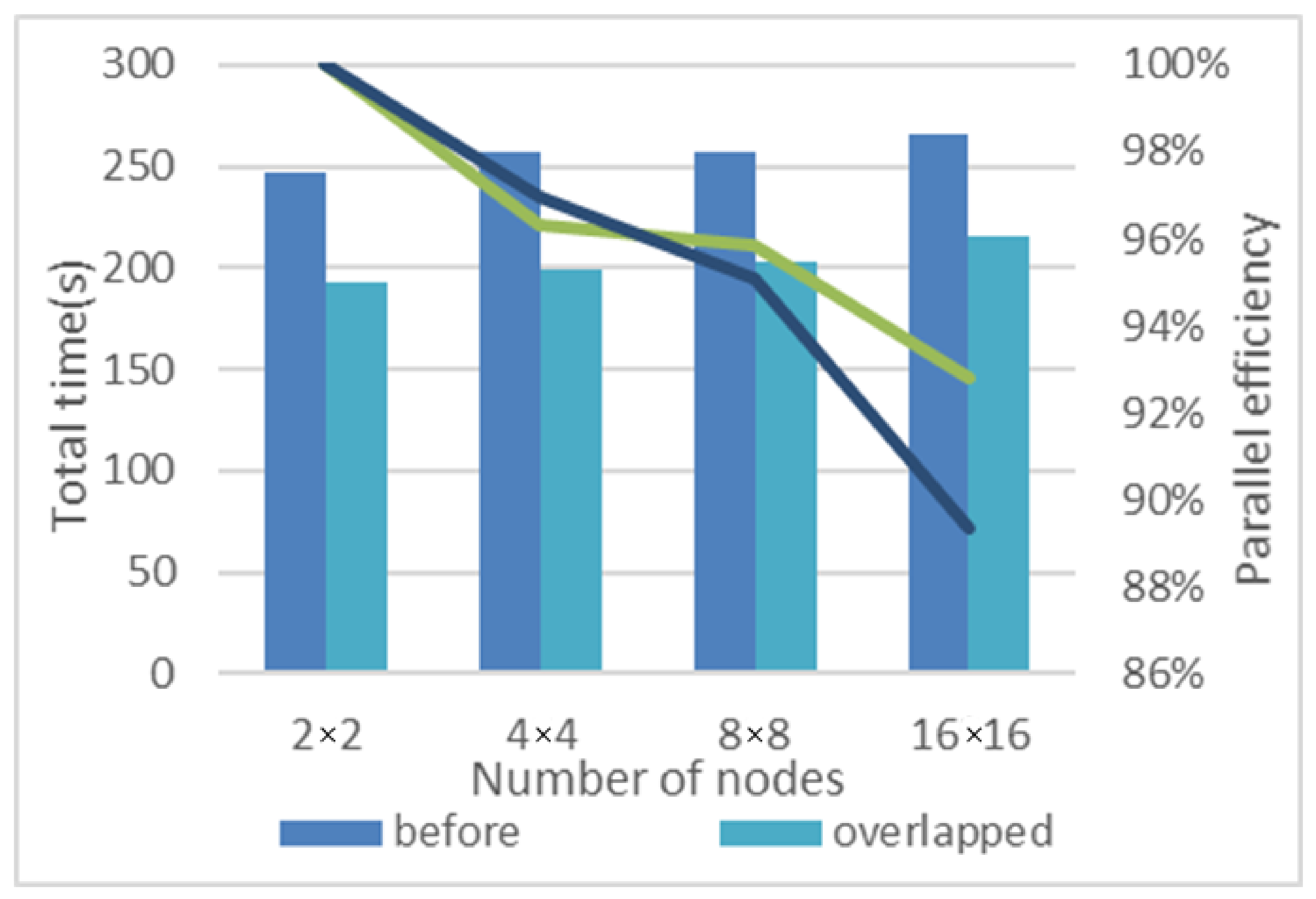 Applsci 12 05671 g007