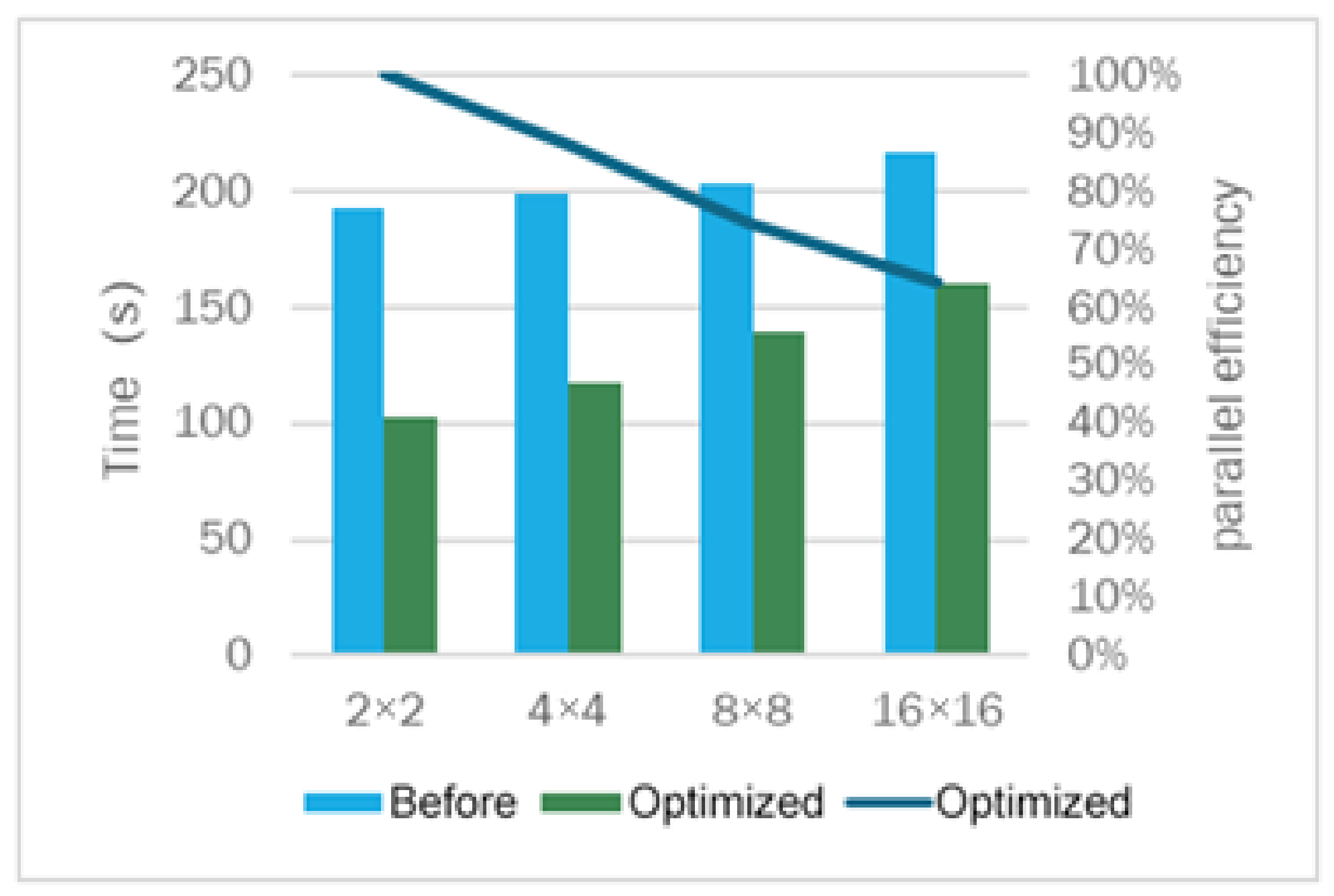 Applsci 12 05671 g009