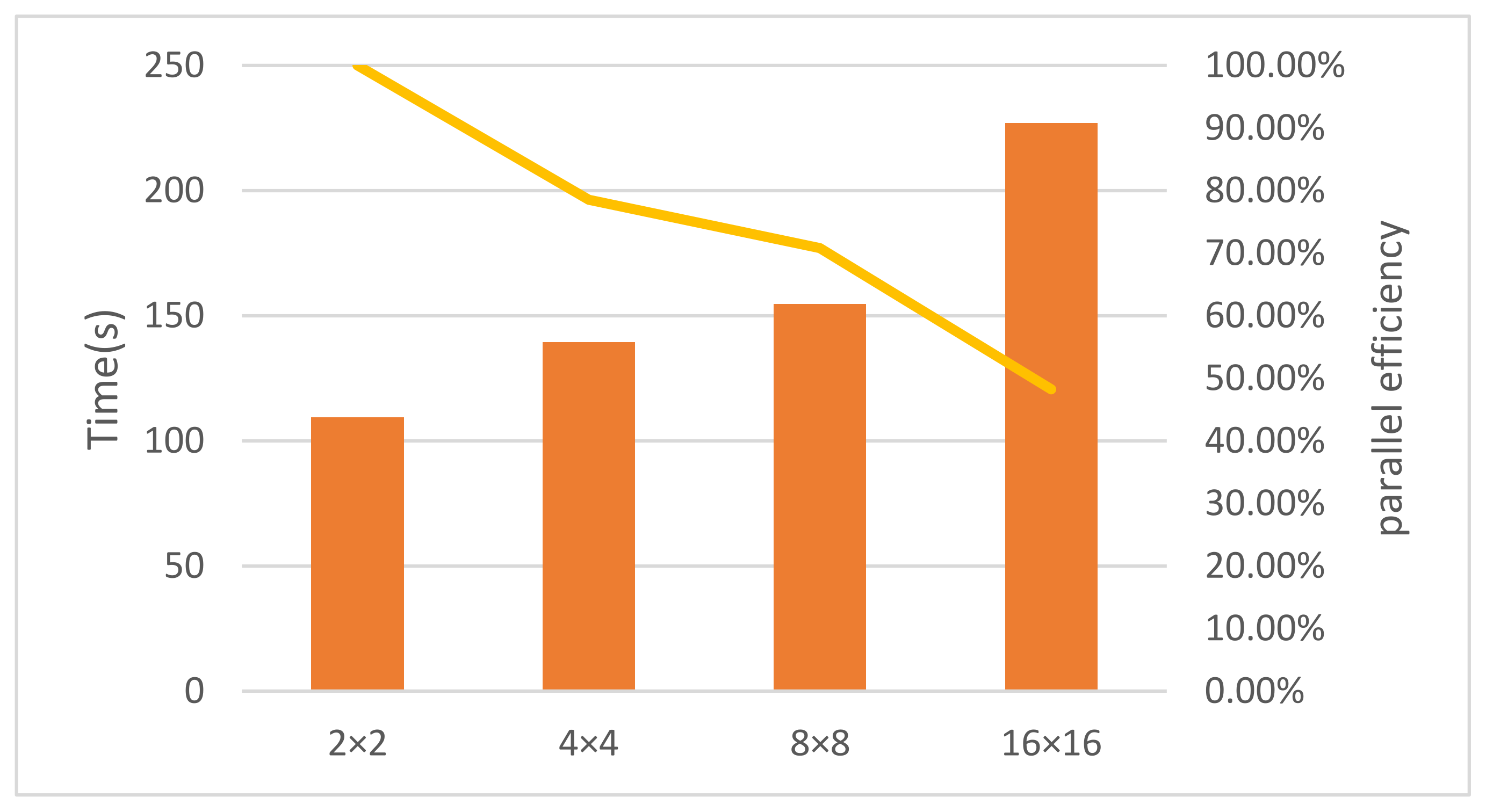 Applsci 12 05671 g010