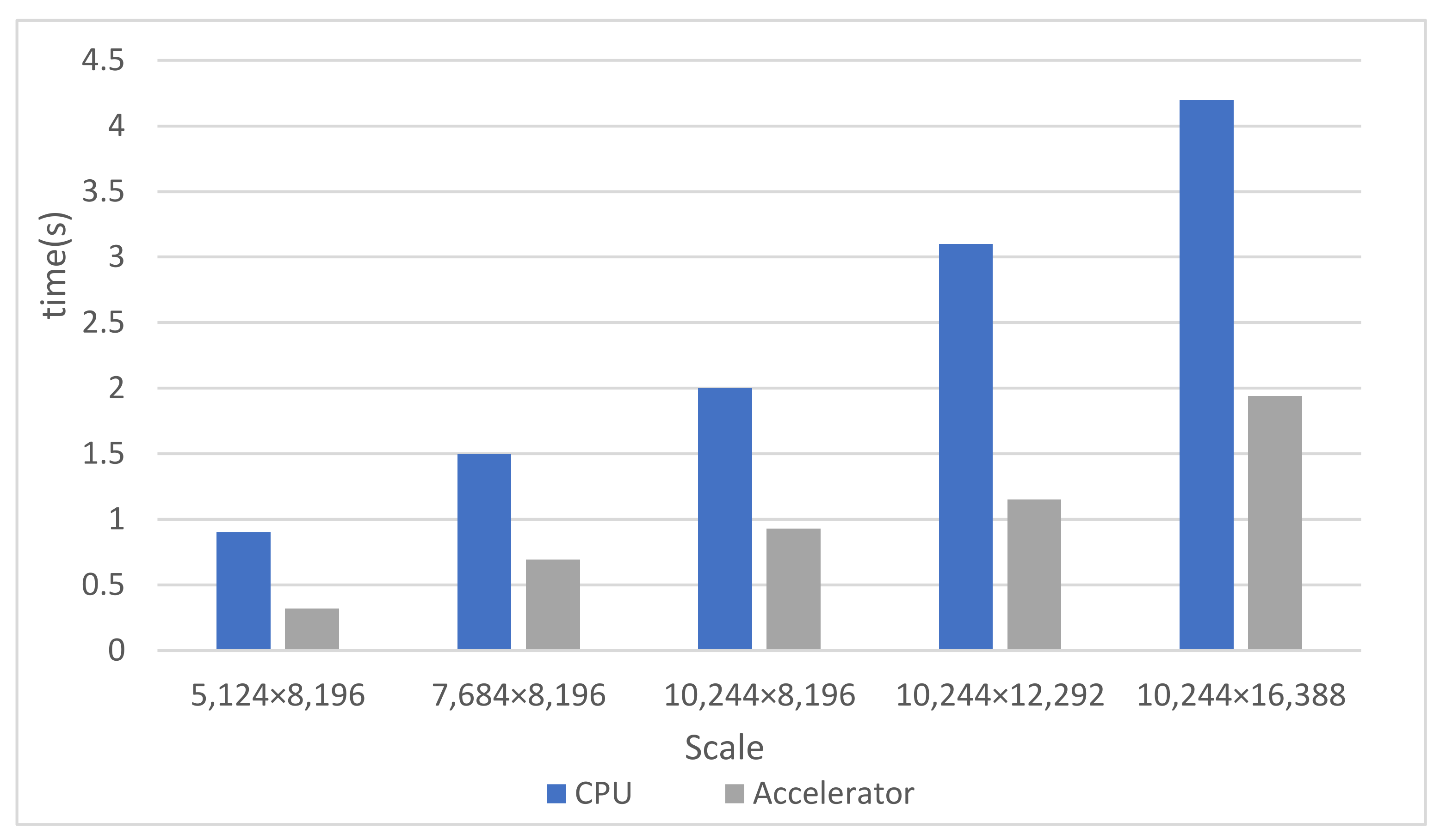 Applsci 12 05671 g015