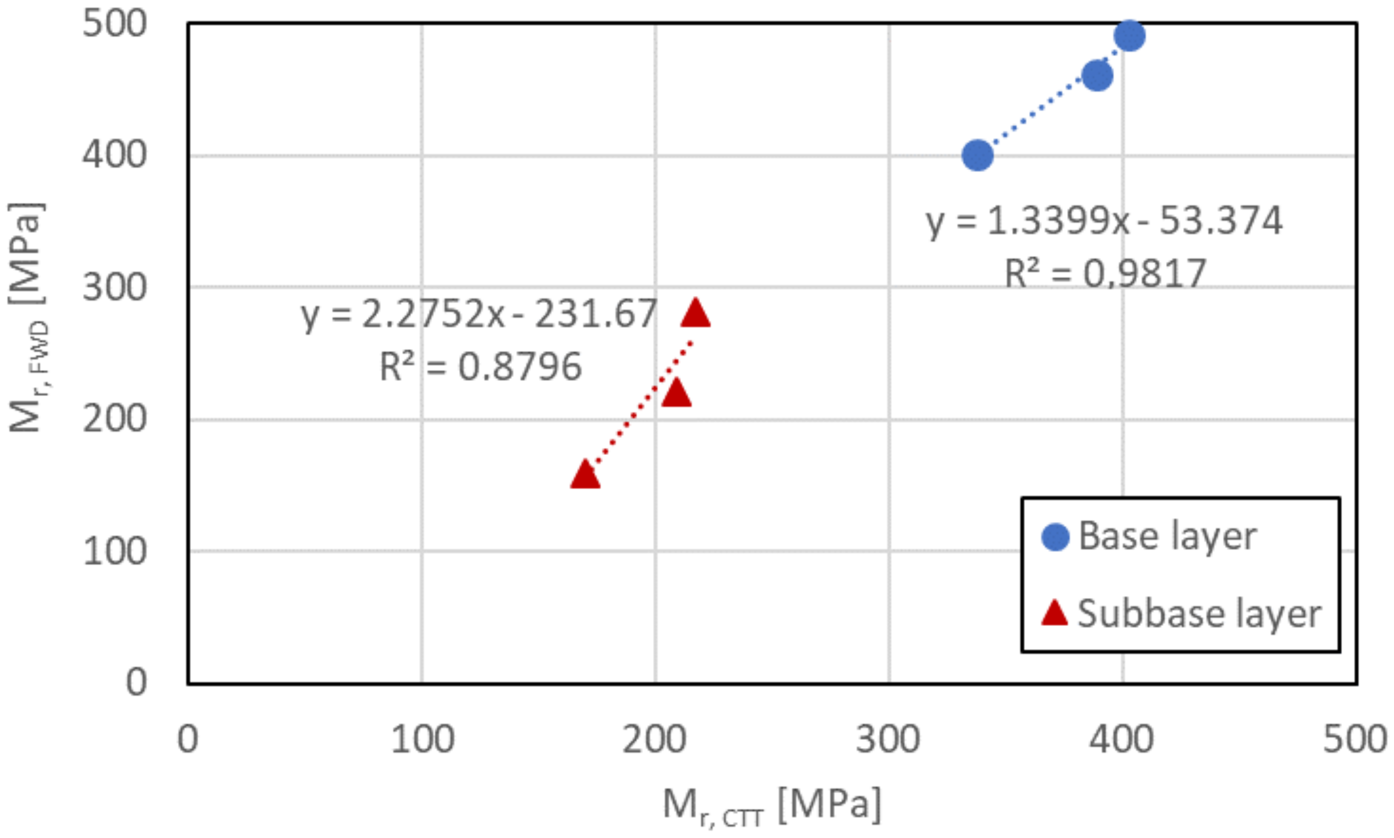 Applsci 12 05673 g006
