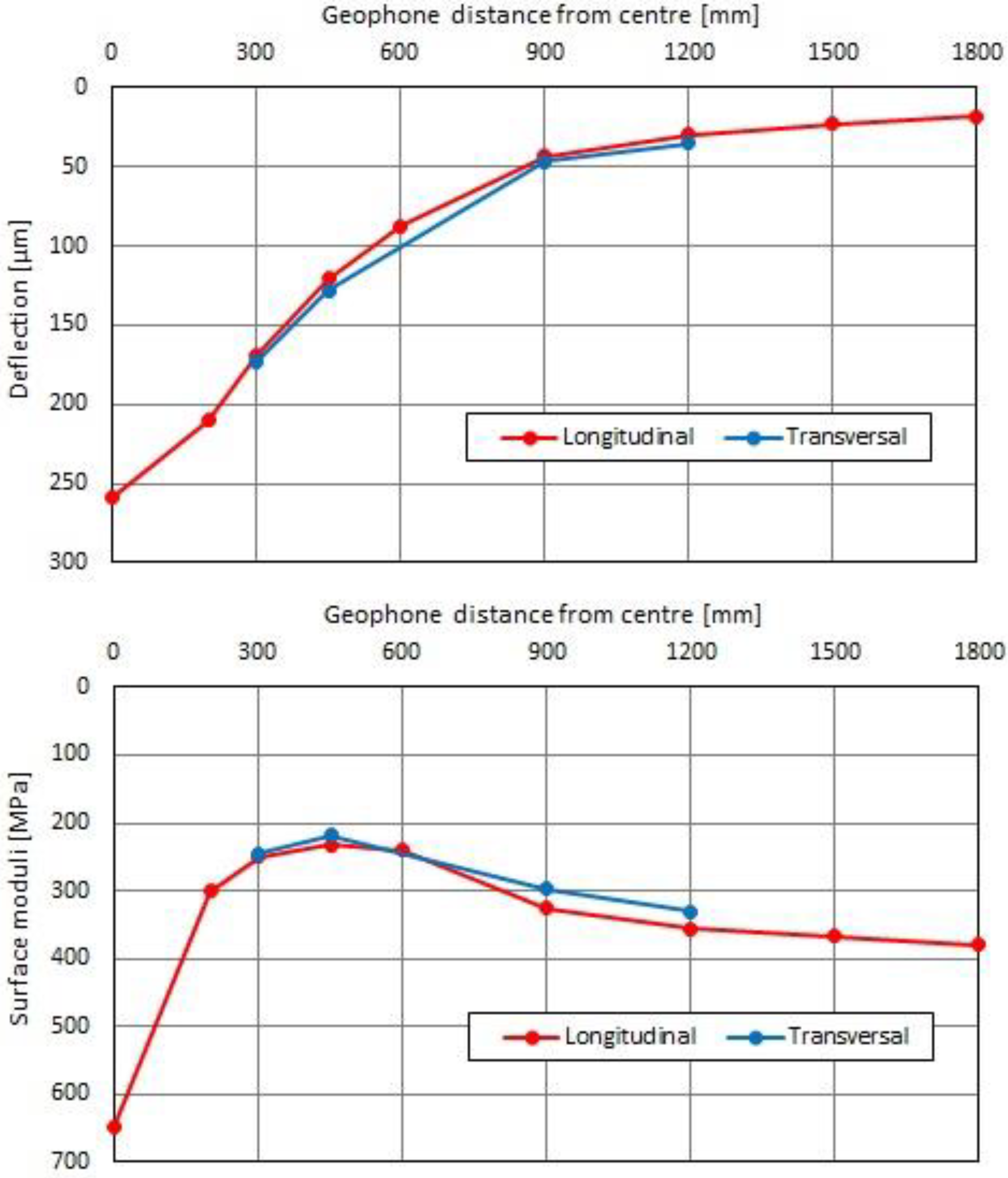 Applsci 12 05673 g008