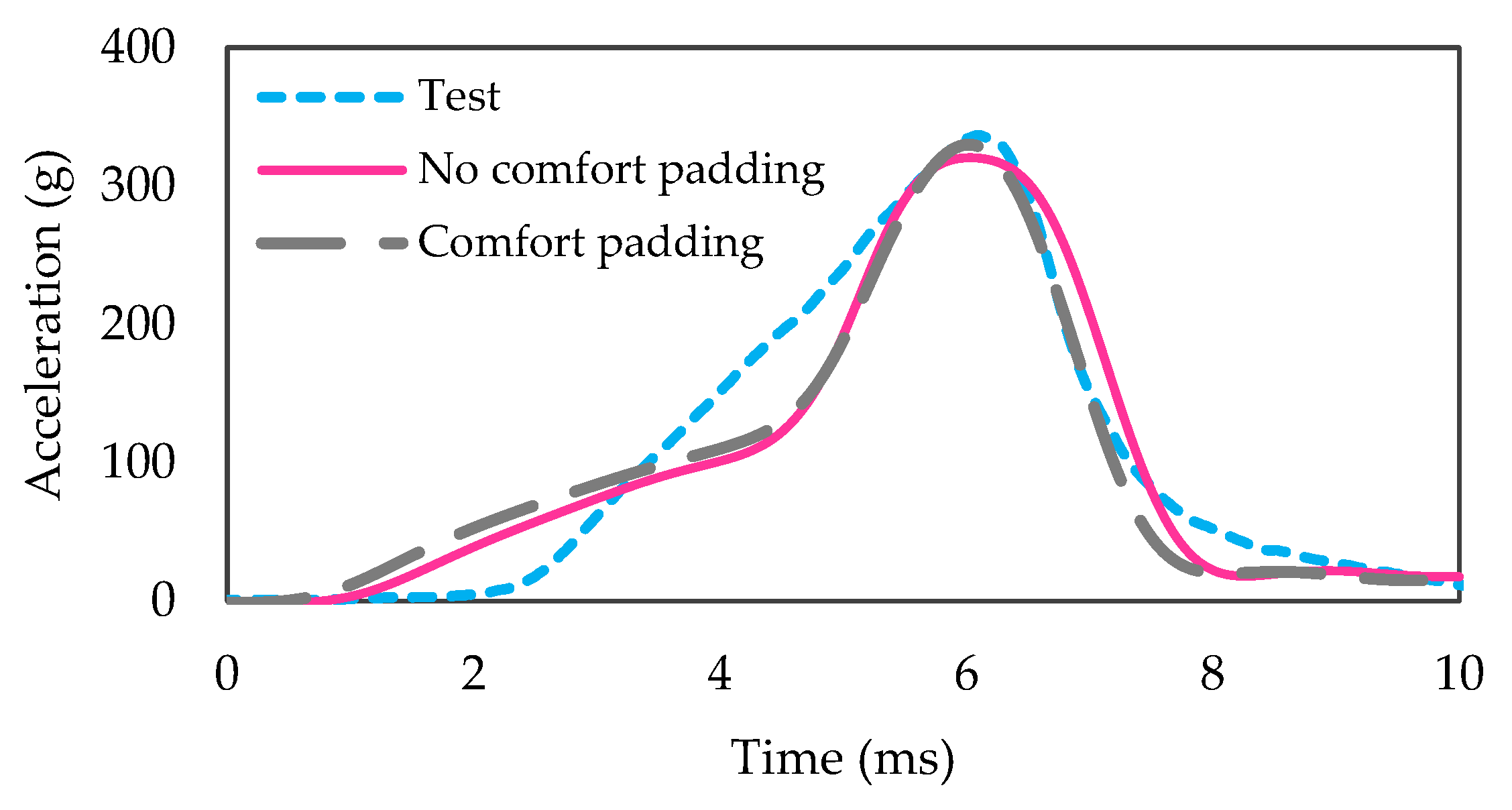 Applsci 12 05676 g006 550