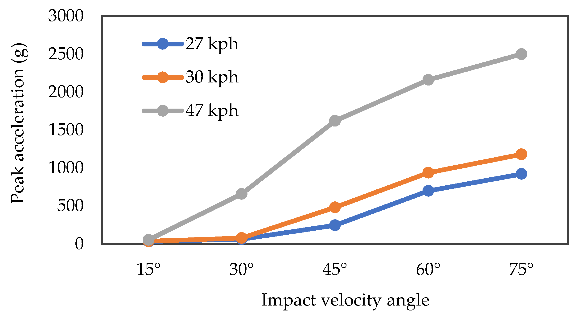 Applsci 12 05676 g010 550