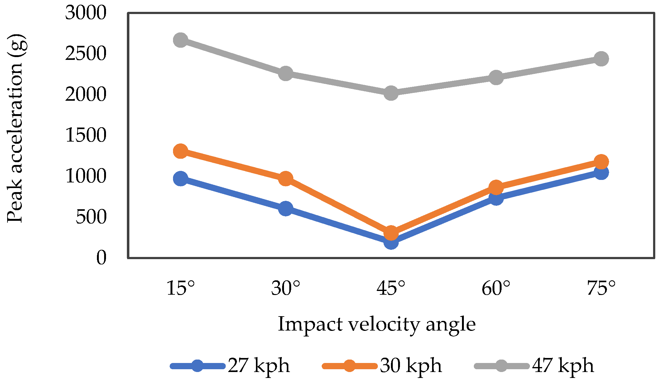 Applsci 12 05676 g015 550