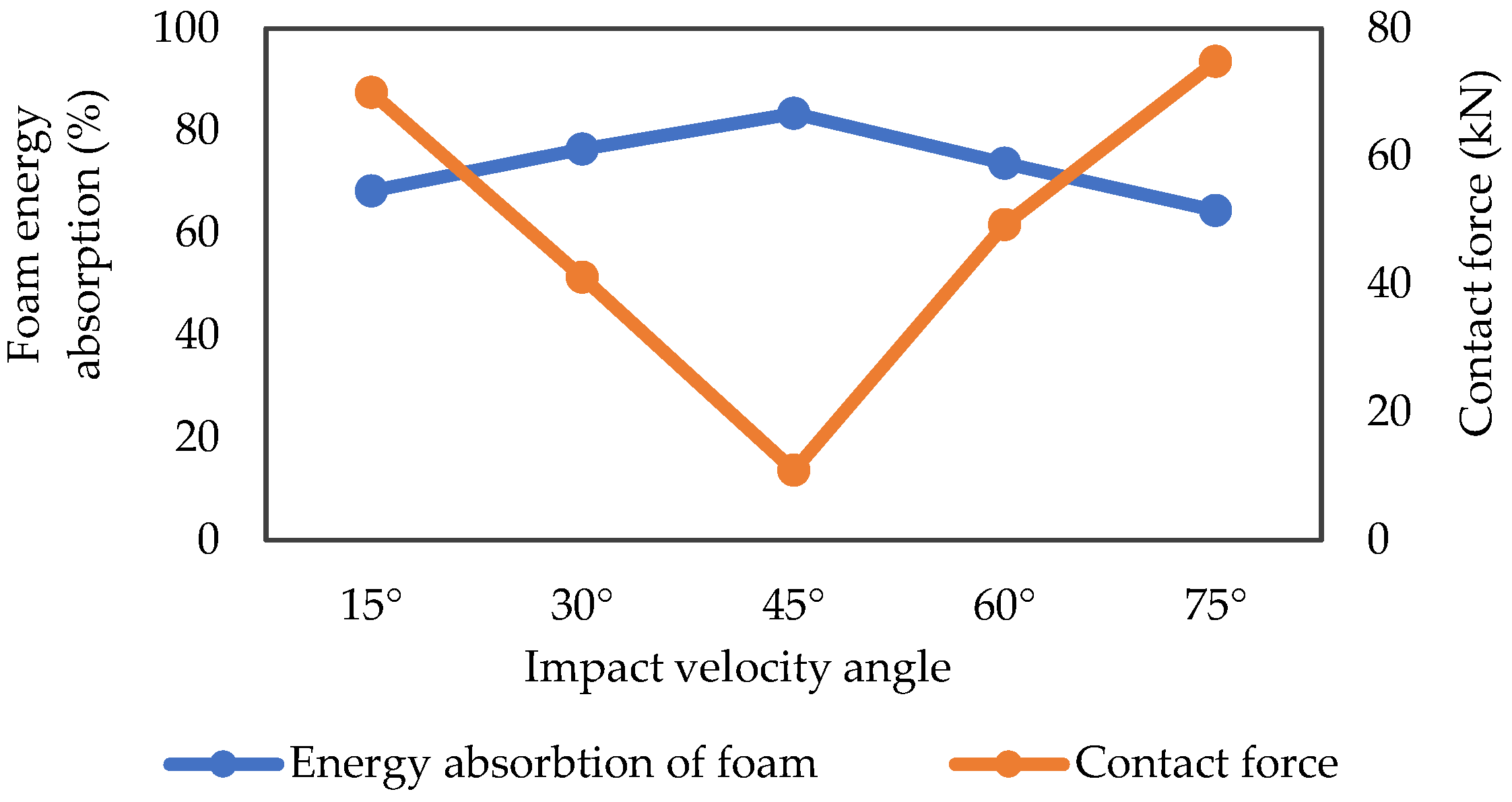 Applsci 12 05676 g016 550