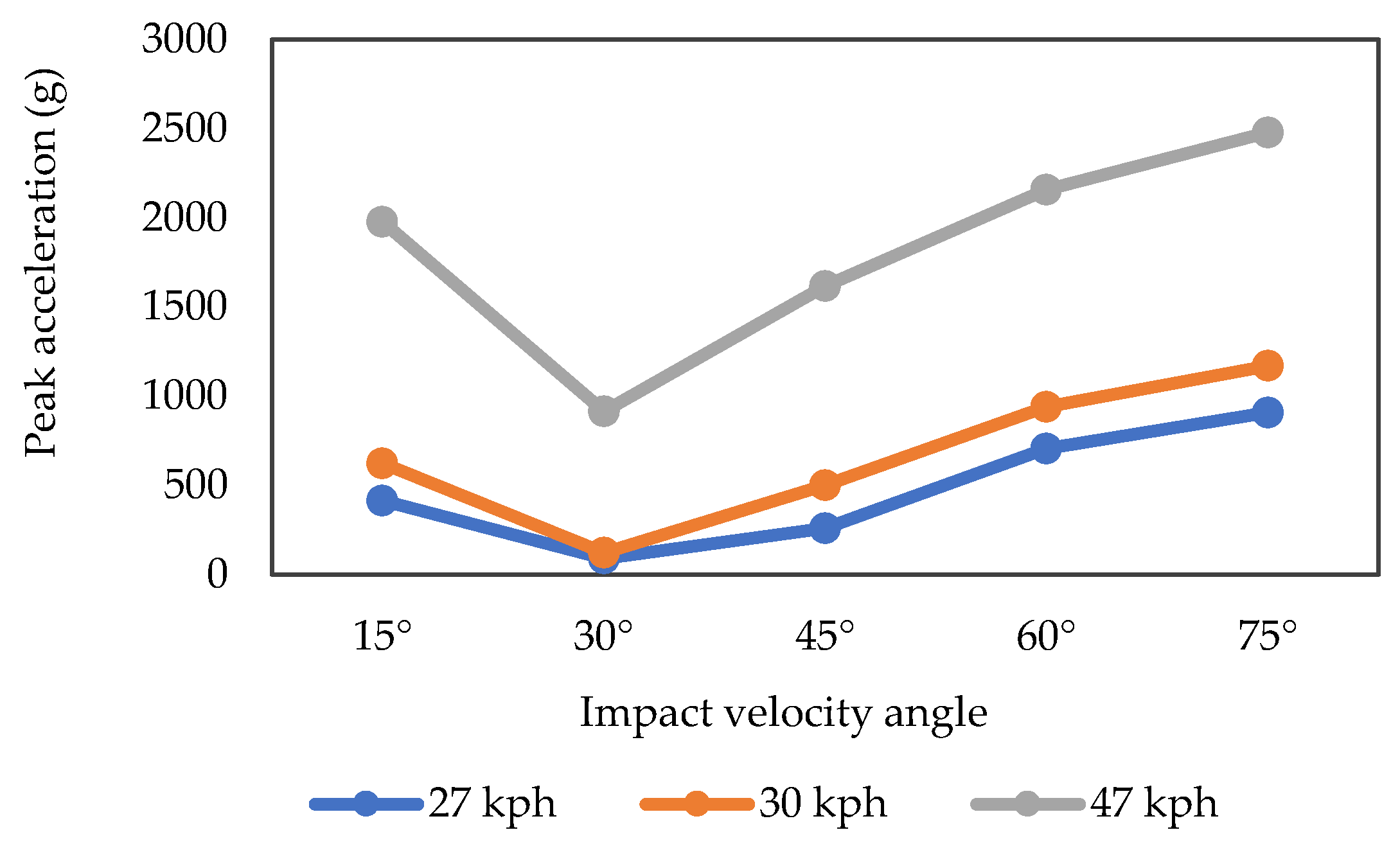 Applsci 12 05676 g018 550