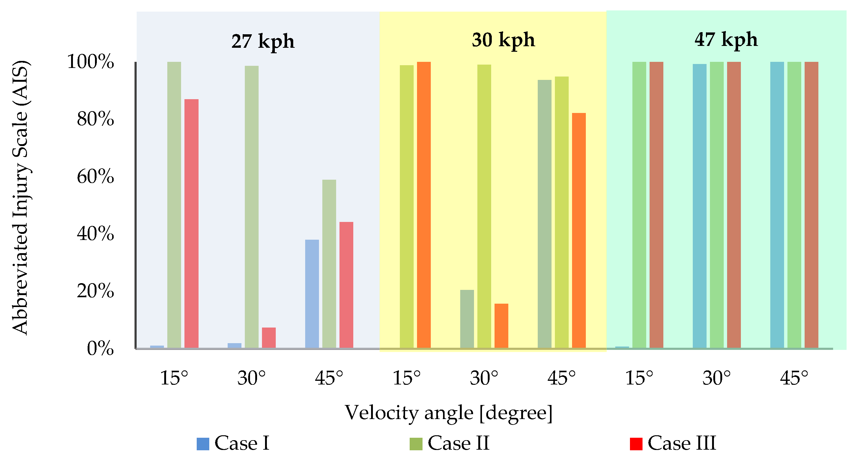 Applsci 12 05676 g020 550