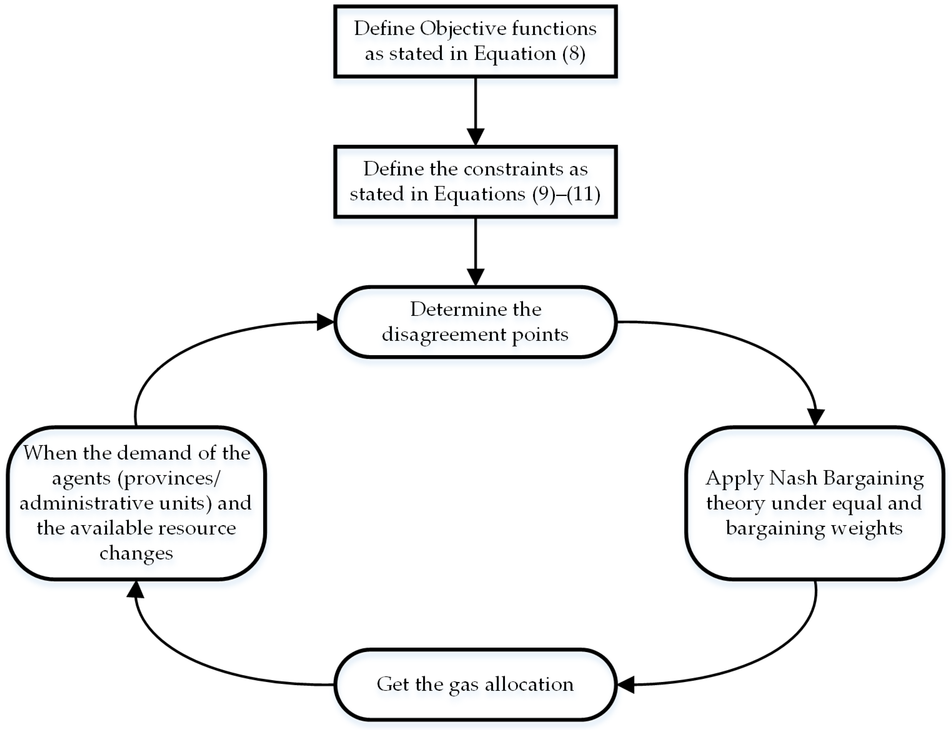 Applsci 12 05677 g002