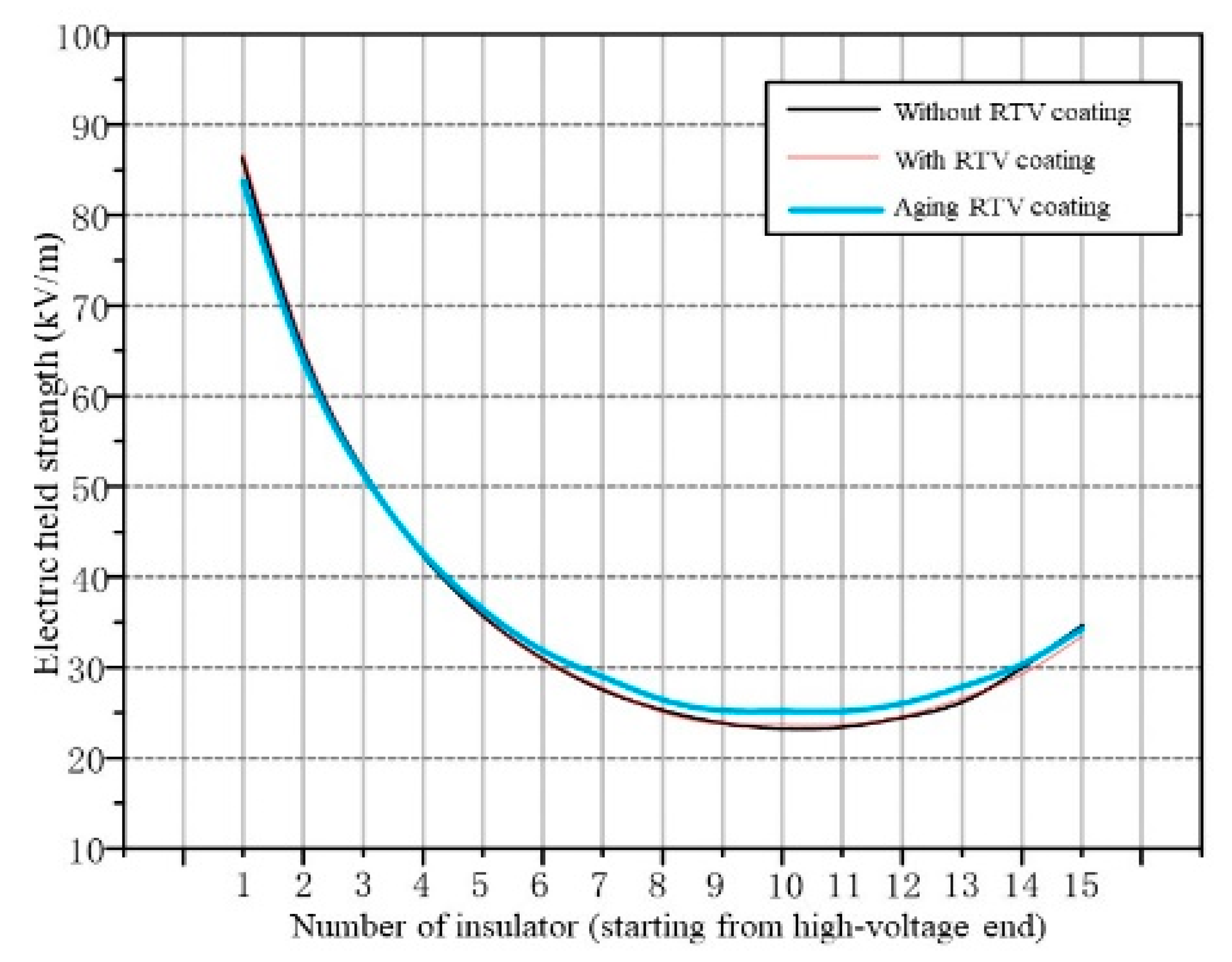 Applsci 12 05680 g004 550