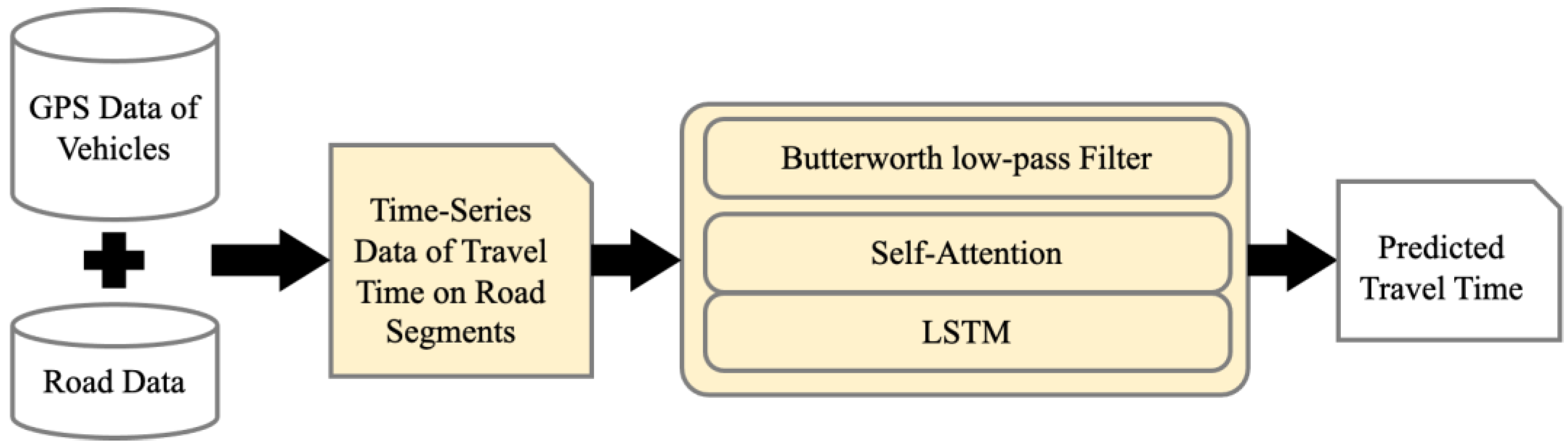 Applsci 12 05681 g005 550