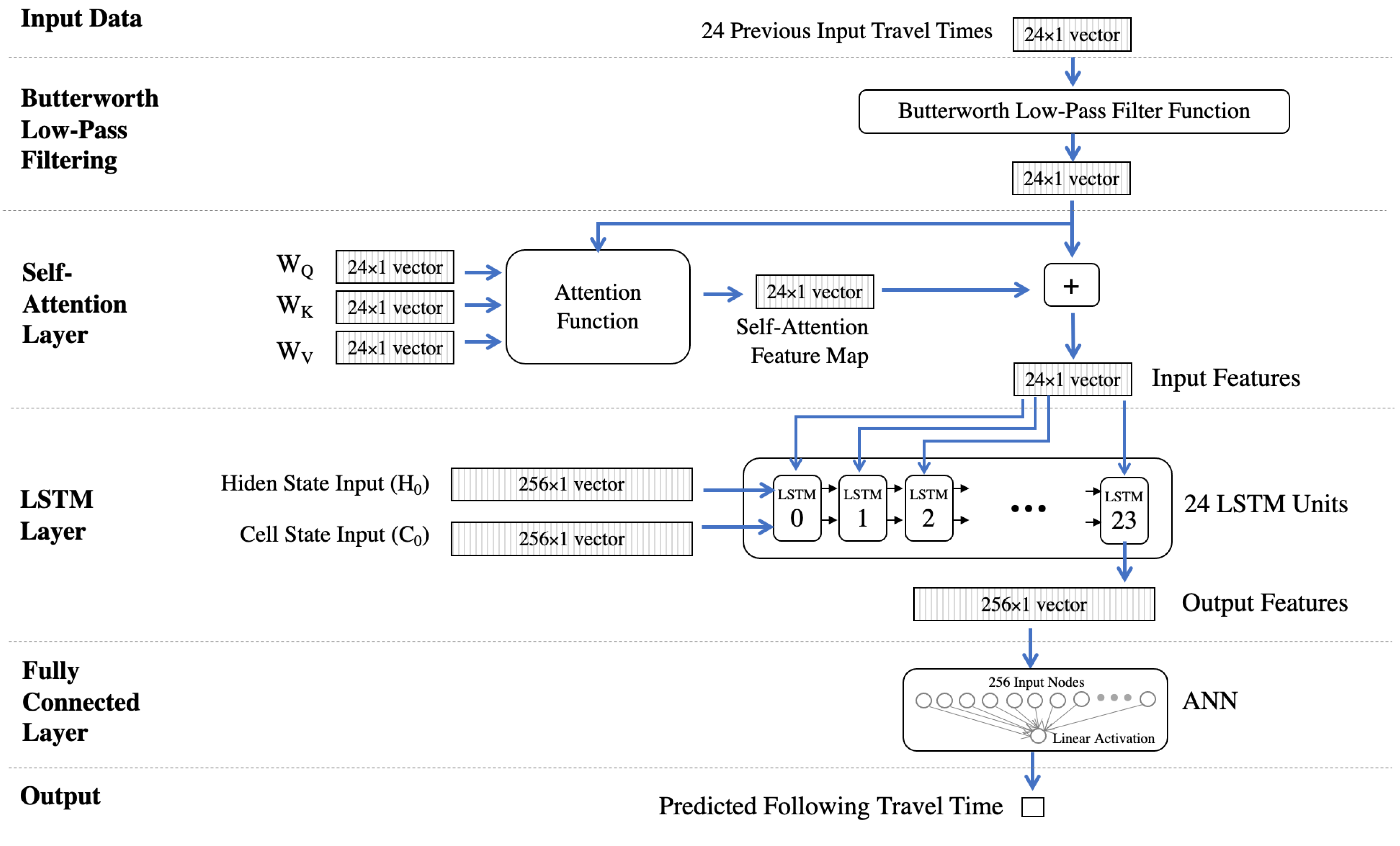 Applsci 12 05681 g006 550