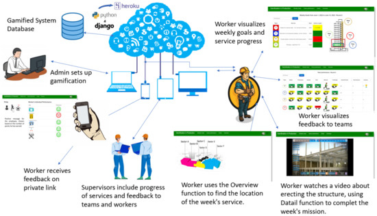 Gamified Incentive Automation: A Game Changer – Sales 3.0